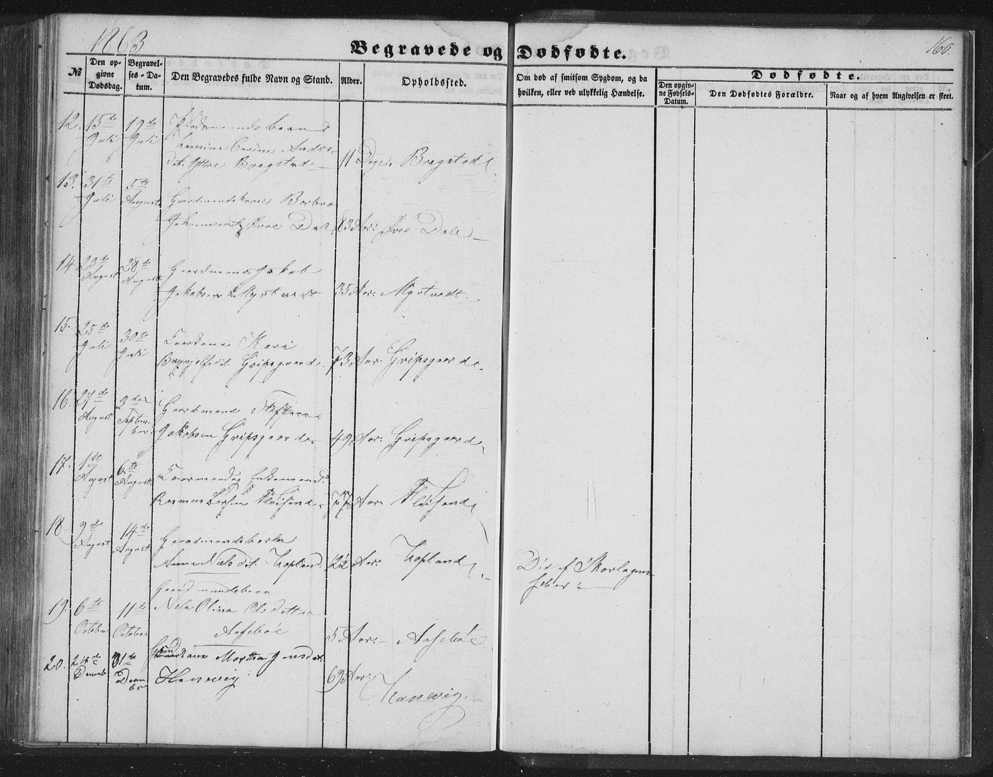 Alversund Sokneprestembete, AV/SAB-A-73901/H/Ha/Hab: Parish register (copy) no. C 1, 1851-1866, p. 160