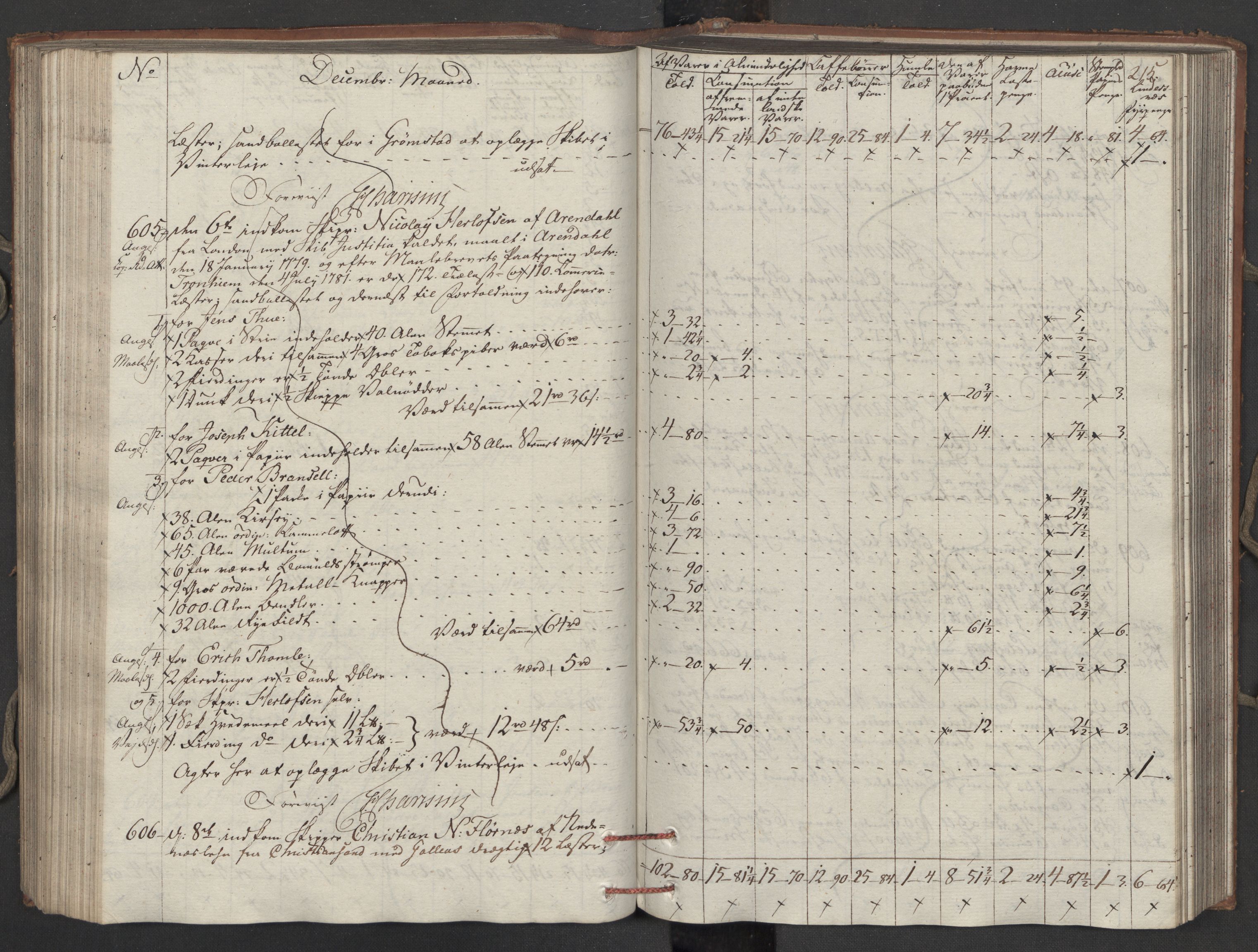 Generaltollkammeret, tollregnskaper, AV/RA-EA-5490/R15/L0121/0001: Tollregnskaper Arendal / Inngående tollbok, 1794, p. 214b-215a