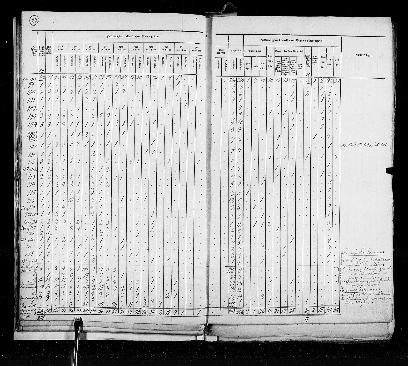 RA, Census 1825, vol. 20: Fredrikshald-Kragerø, 1825, p. 22