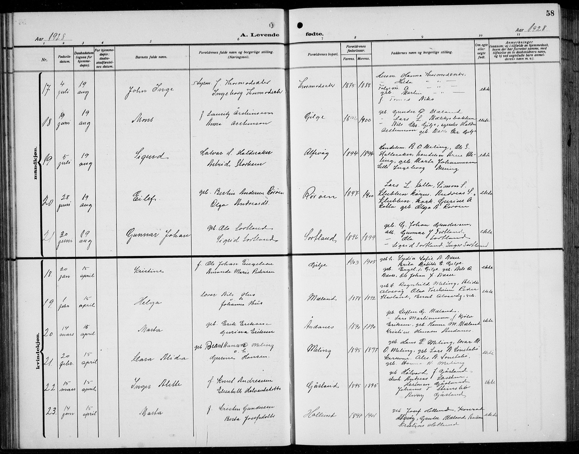 Finnås sokneprestembete, AV/SAB-A-99925/H/Ha/Hab/Habb/L0006: Parish register (copy) no. B 6, 1920-1936, p. 58