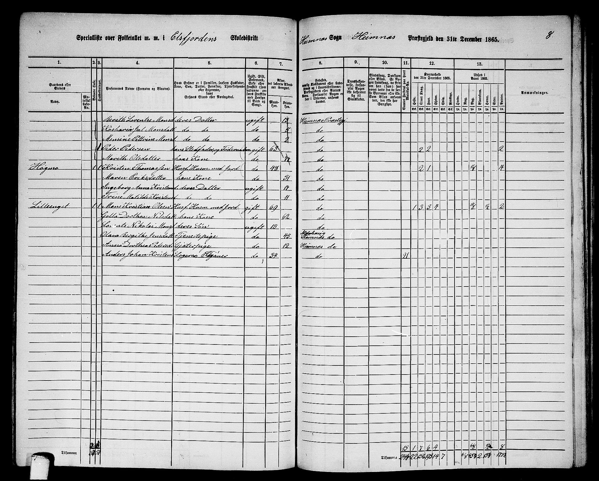 RA, 1865 census for Hemnes, 1865, p. 158