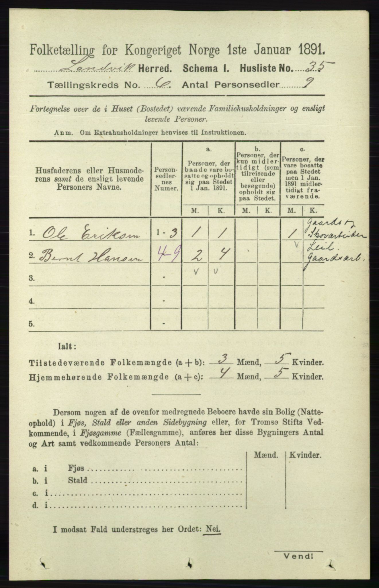 RA, 1891 census for 0924 Landvik, 1891, p. 2436