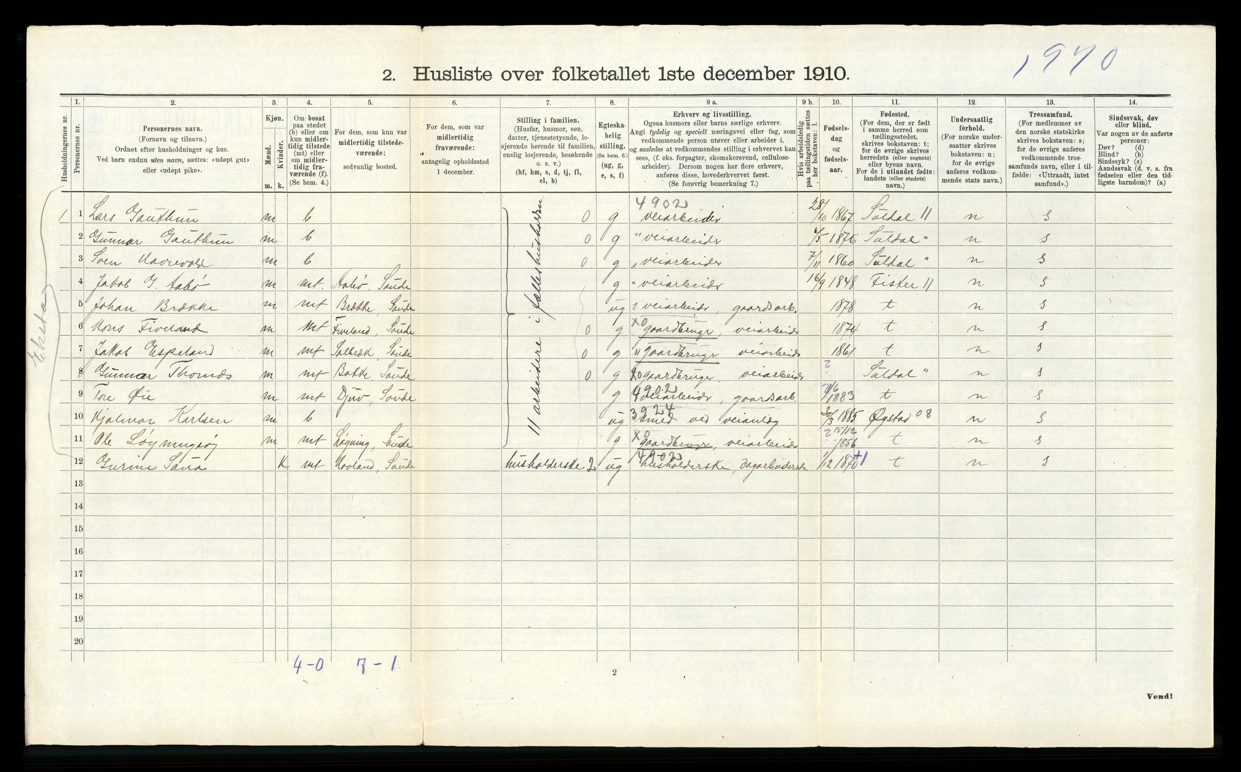 RA, 1910 census for Sauda, 1910, p. 55