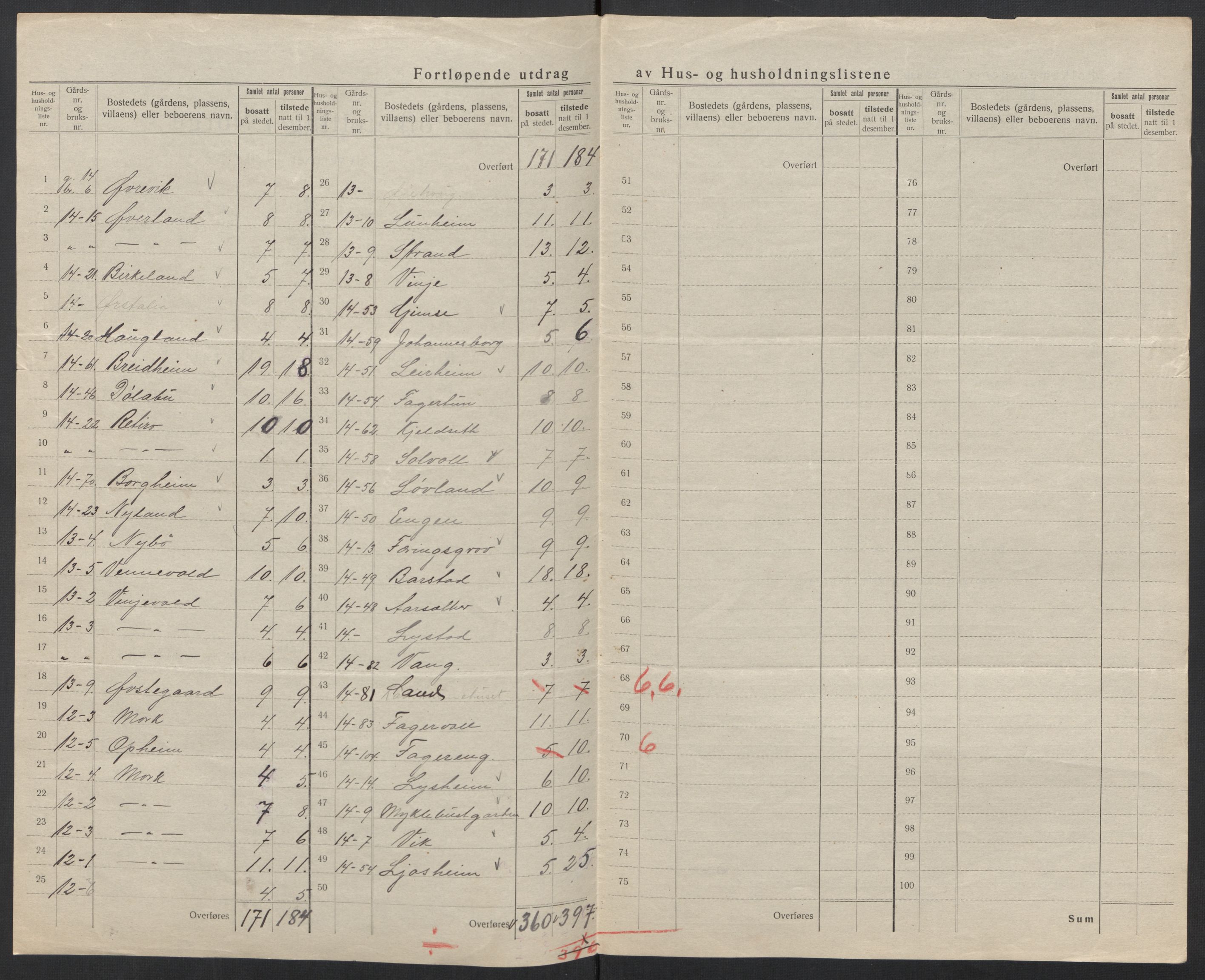 SAT, 1920 census for Ørsta, 1920, p. 10