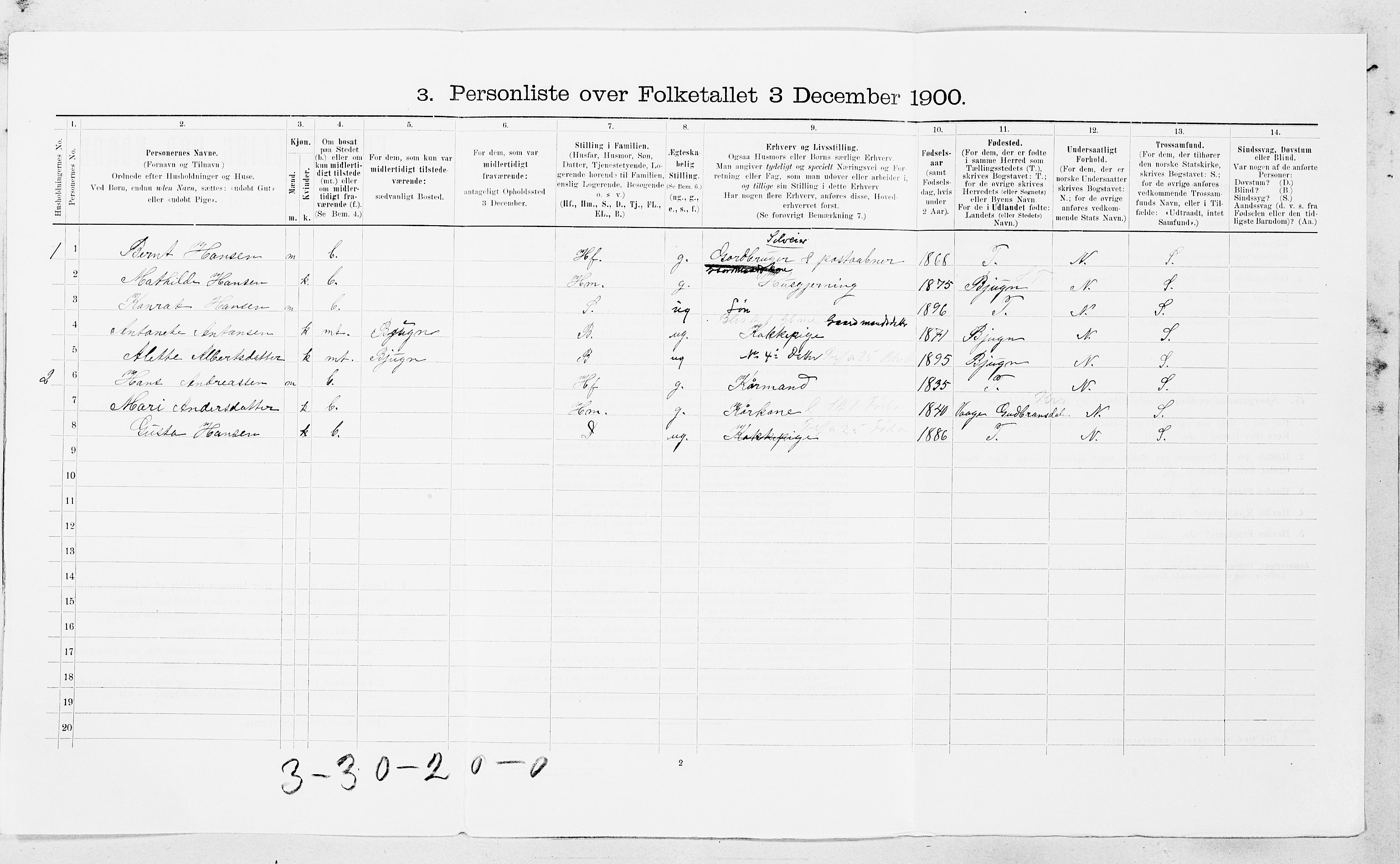 SAT, 1900 census for Aa, 1900, p. 630