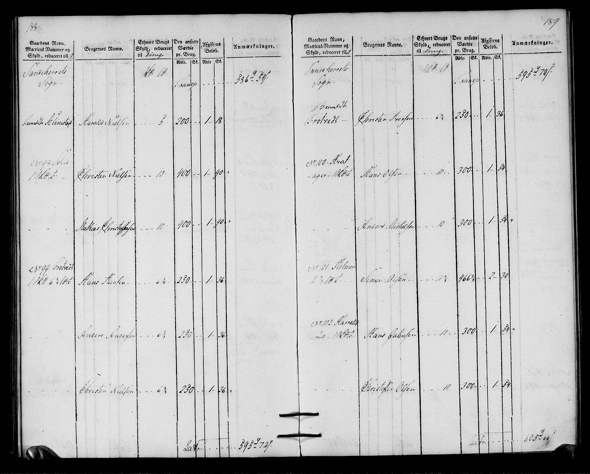 Rentekammeret inntil 1814, Realistisk ordnet avdeling, AV/RA-EA-4070/N/Ne/Nea/L0179: Larvik grevskap. Oppebørselsregister, 1803, p. 97