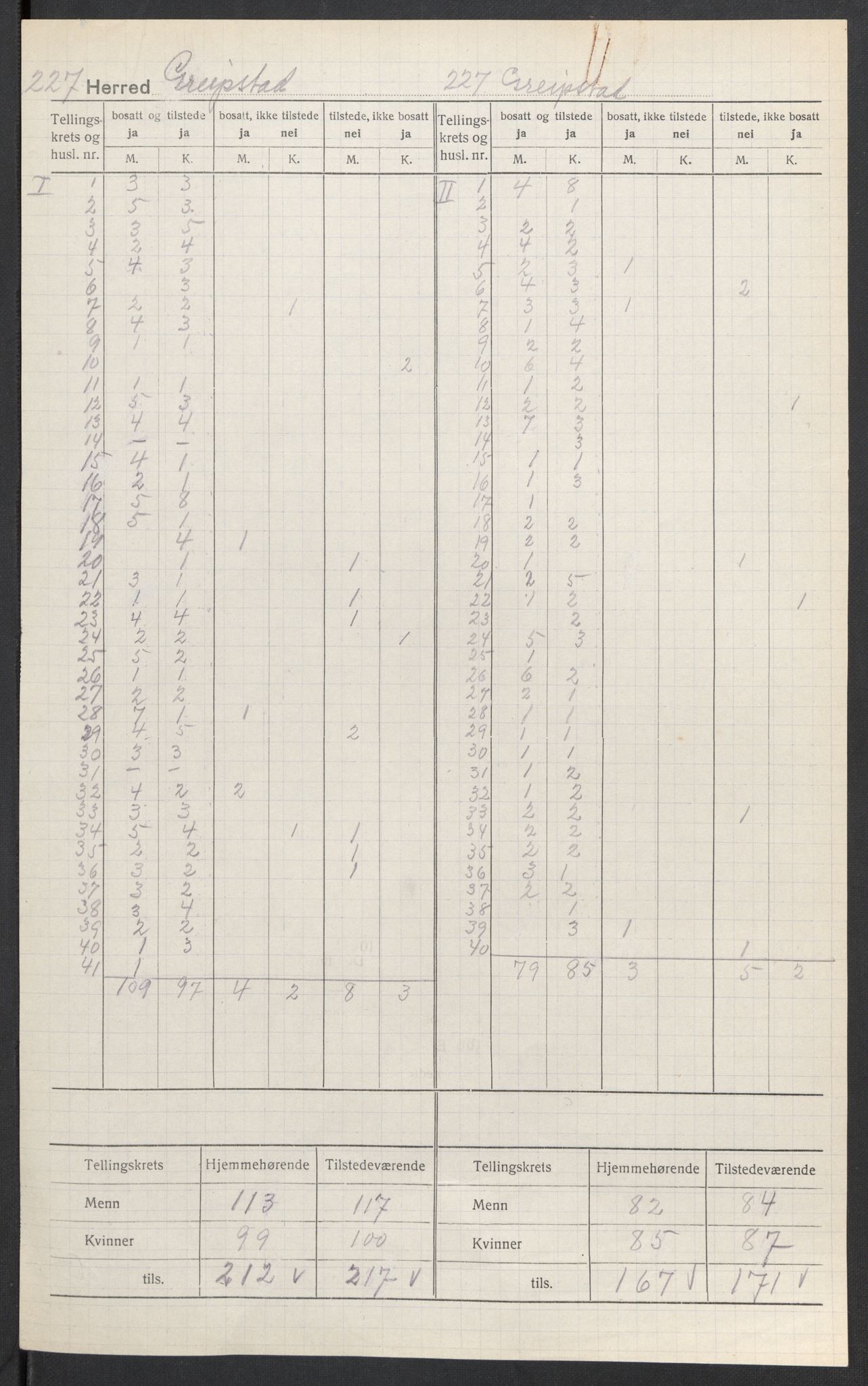 SAK, 1920 census for Greipstad, 1920, p. 3