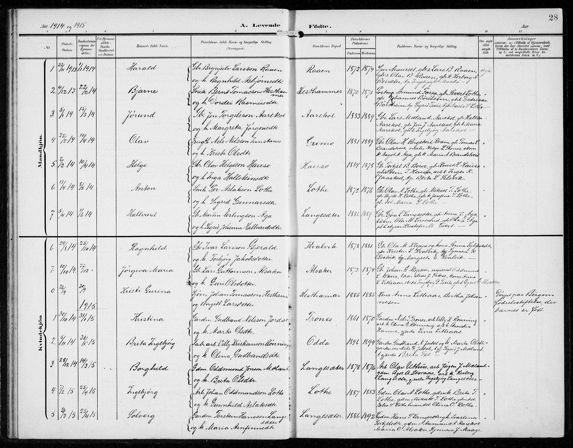 Ullensvang sokneprestembete, SAB/A-78701/H/Hab: Parish register (copy) no. F  1, 1902-1935, p. 28
