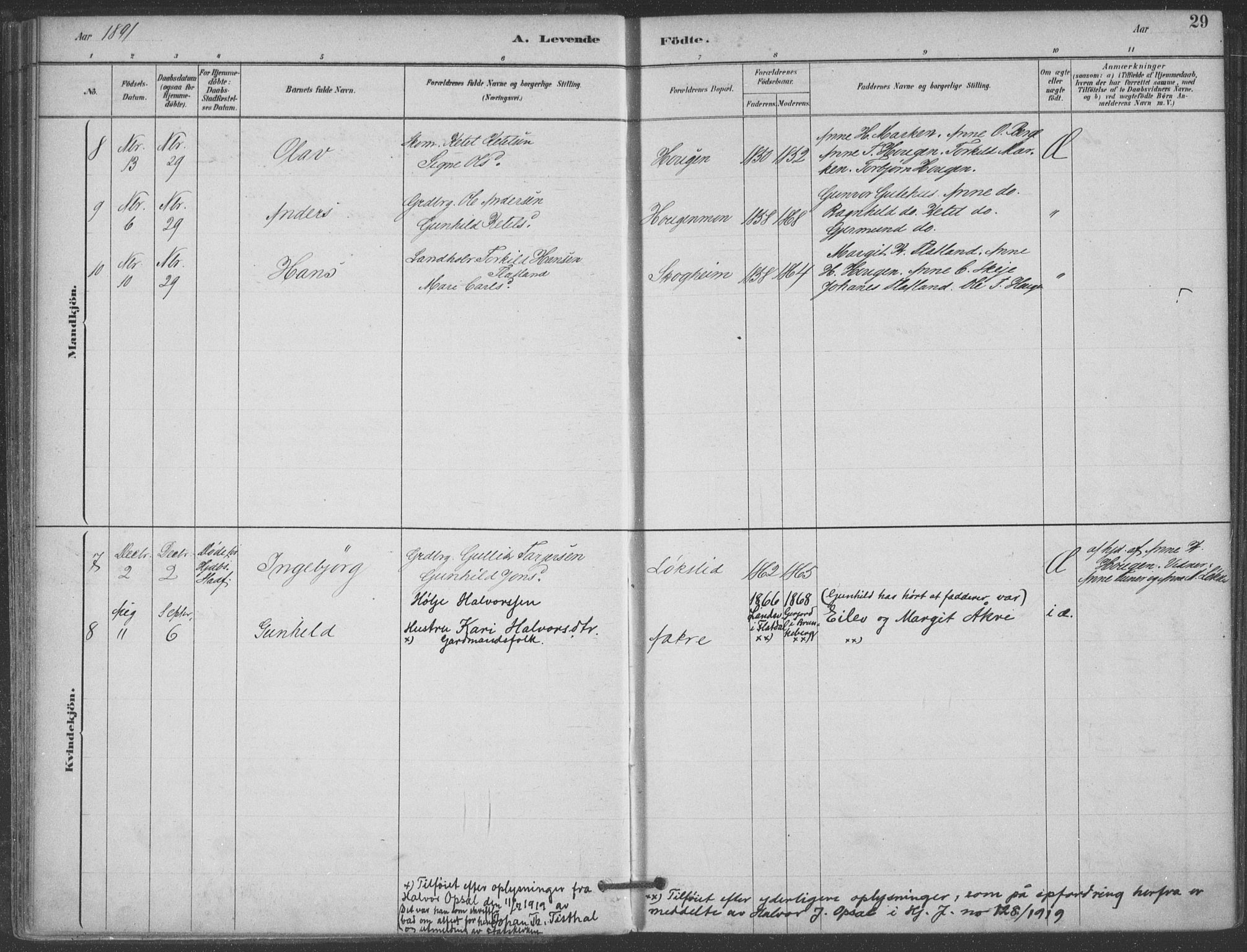 Hjartdal kirkebøker, SAKO/A-270/F/Fa/L0010: Parish register (official) no. I 10, 1880-1929, p. 29