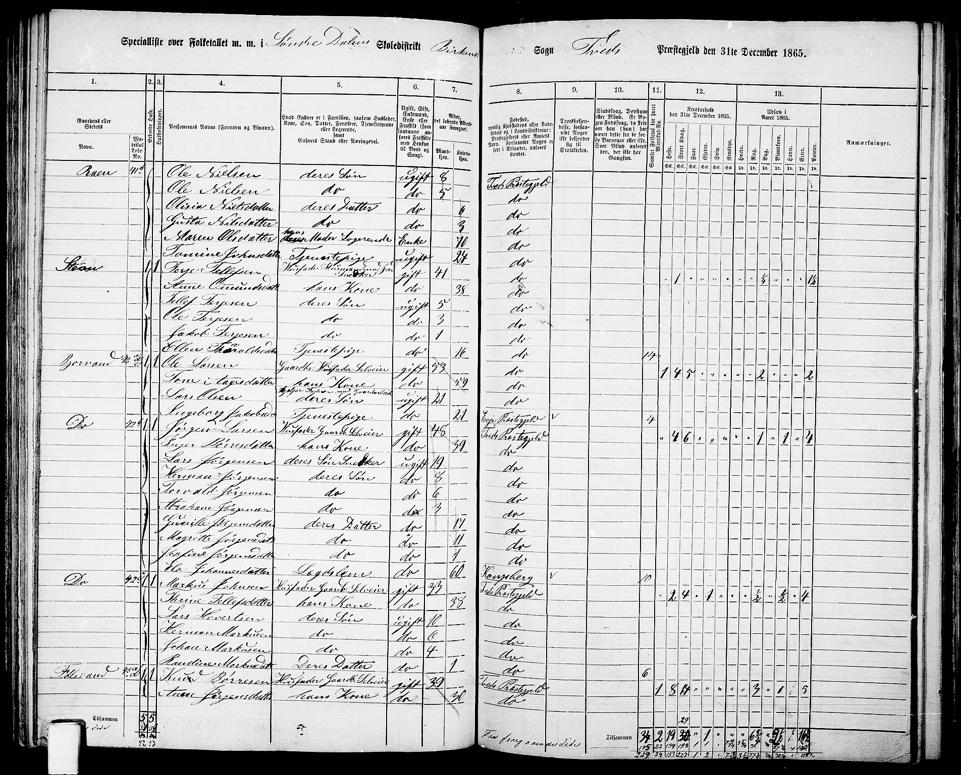 RA, 1865 census for Tveit, 1865, p. 87