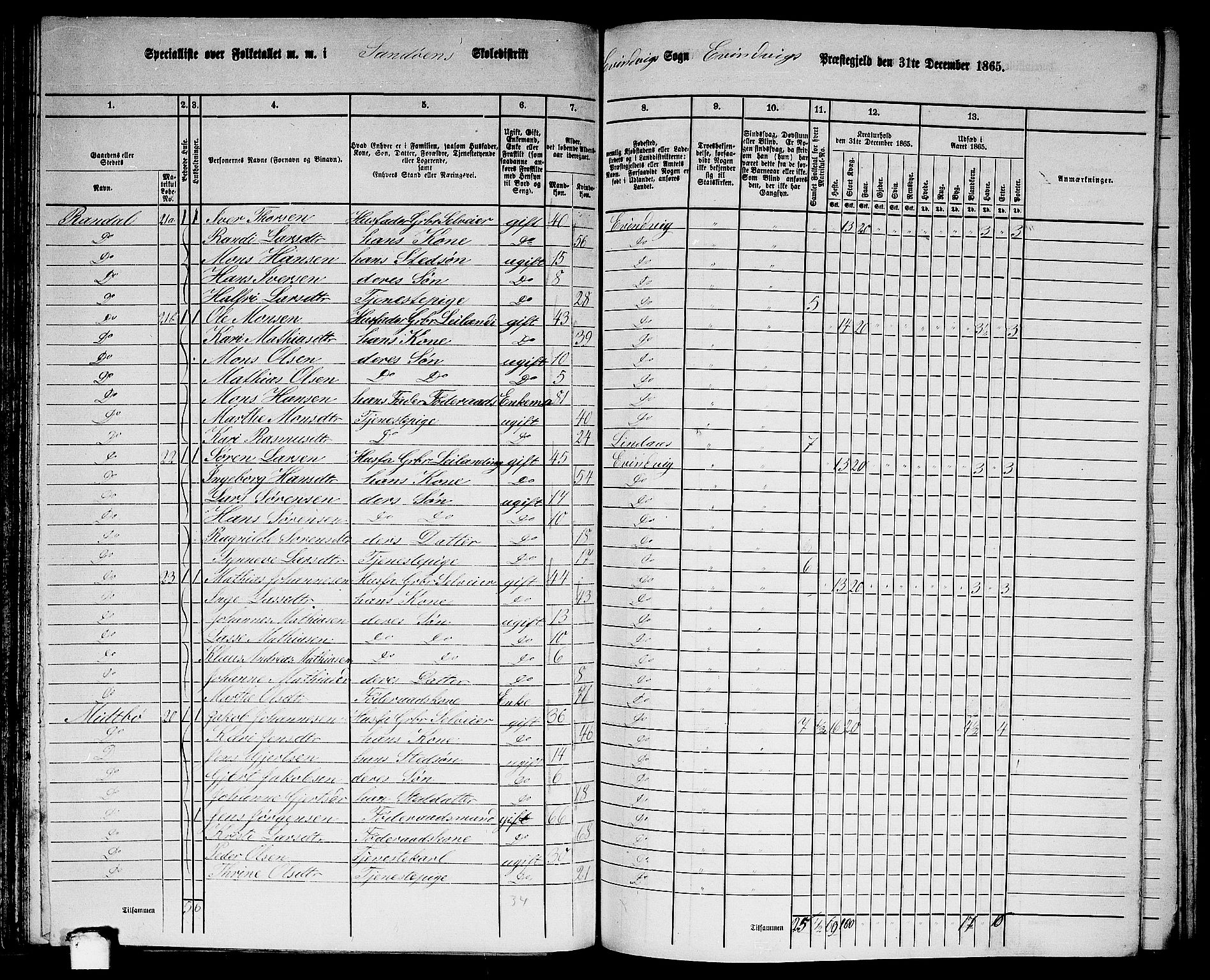 RA, 1865 census for Eivindvik, 1865, p. 86