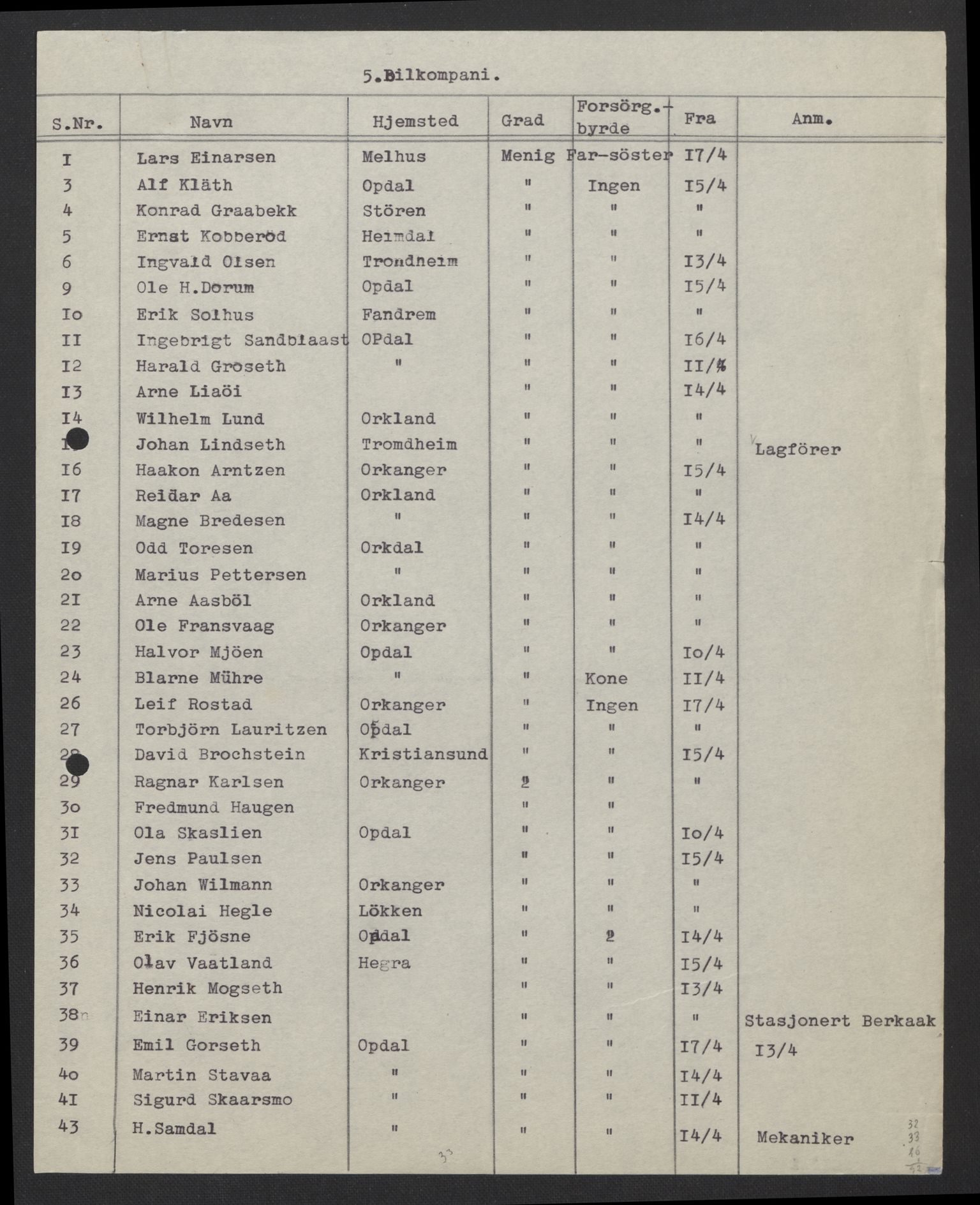 Forsvarsdepartementet, arkivet 1940-1945, RA/RAFA-2062, 1940-1945, p. 951