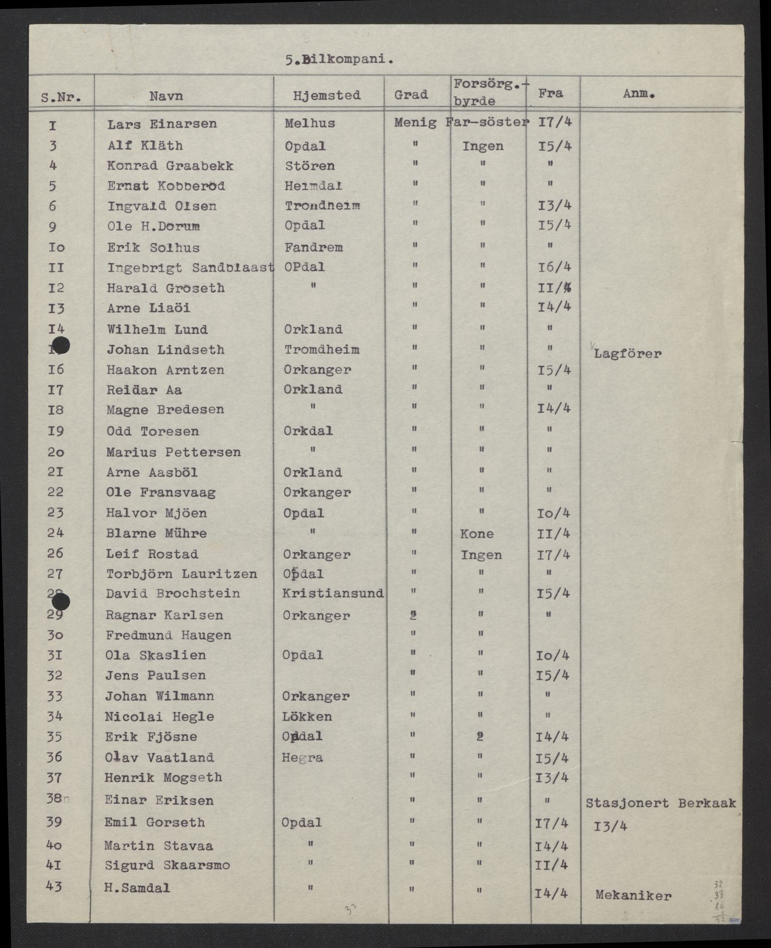 Forsvarsdepartementet, arkivet 1940-1945, AV/RA-RAFA-2062, 1940-1945, p. 951