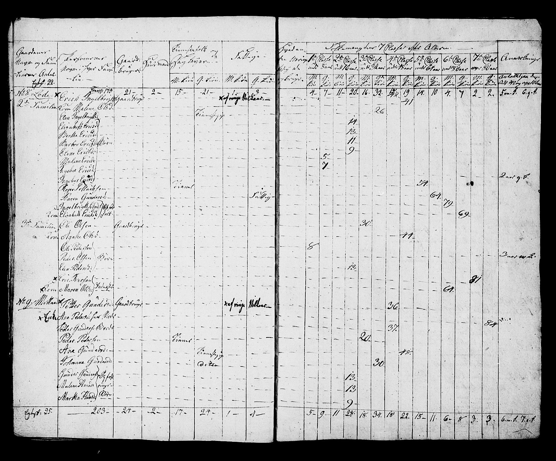 SAST, Census 1815 for Hå, 1815, p. 8