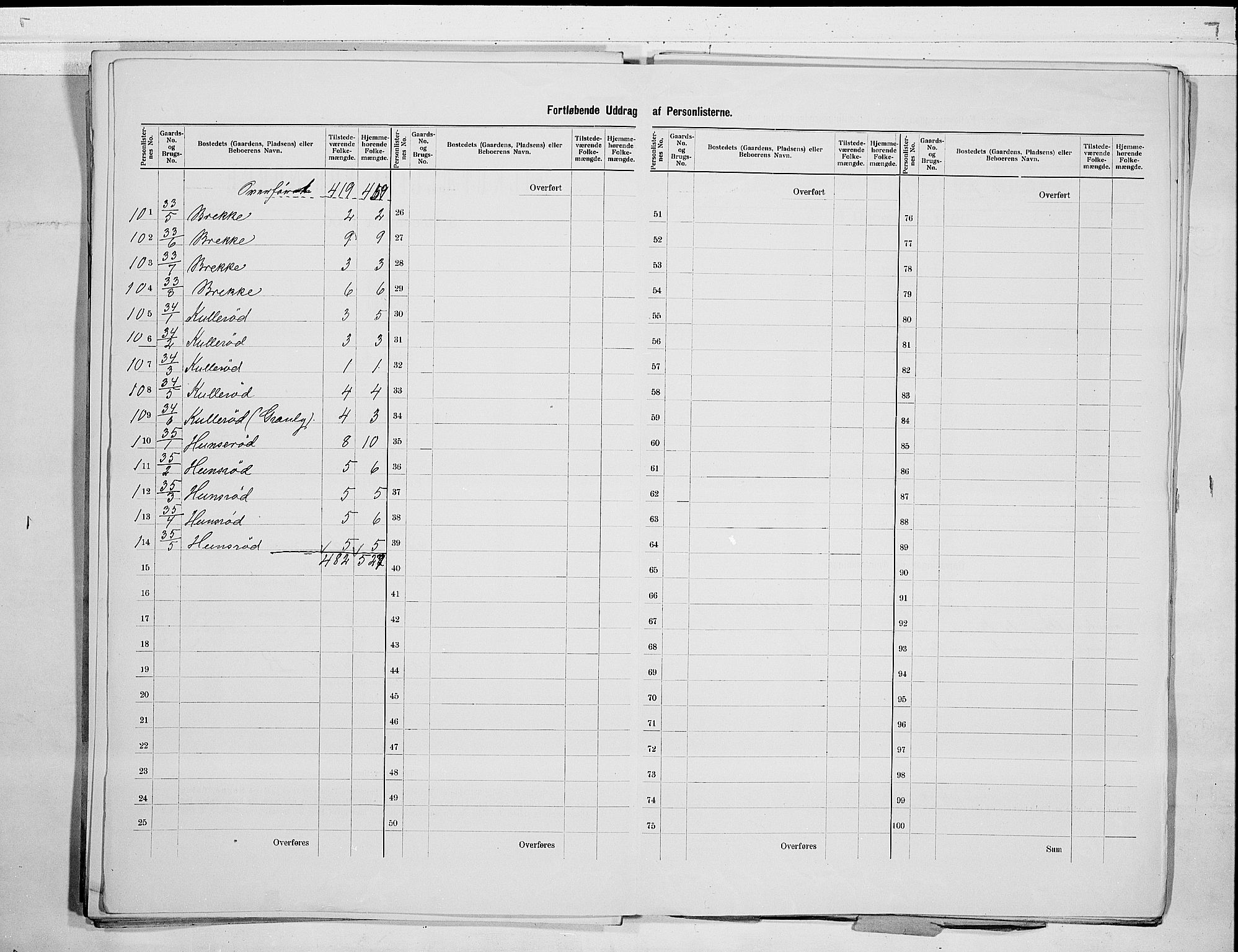 RA, 1900 census for Sandeherred, 1900, p. 31