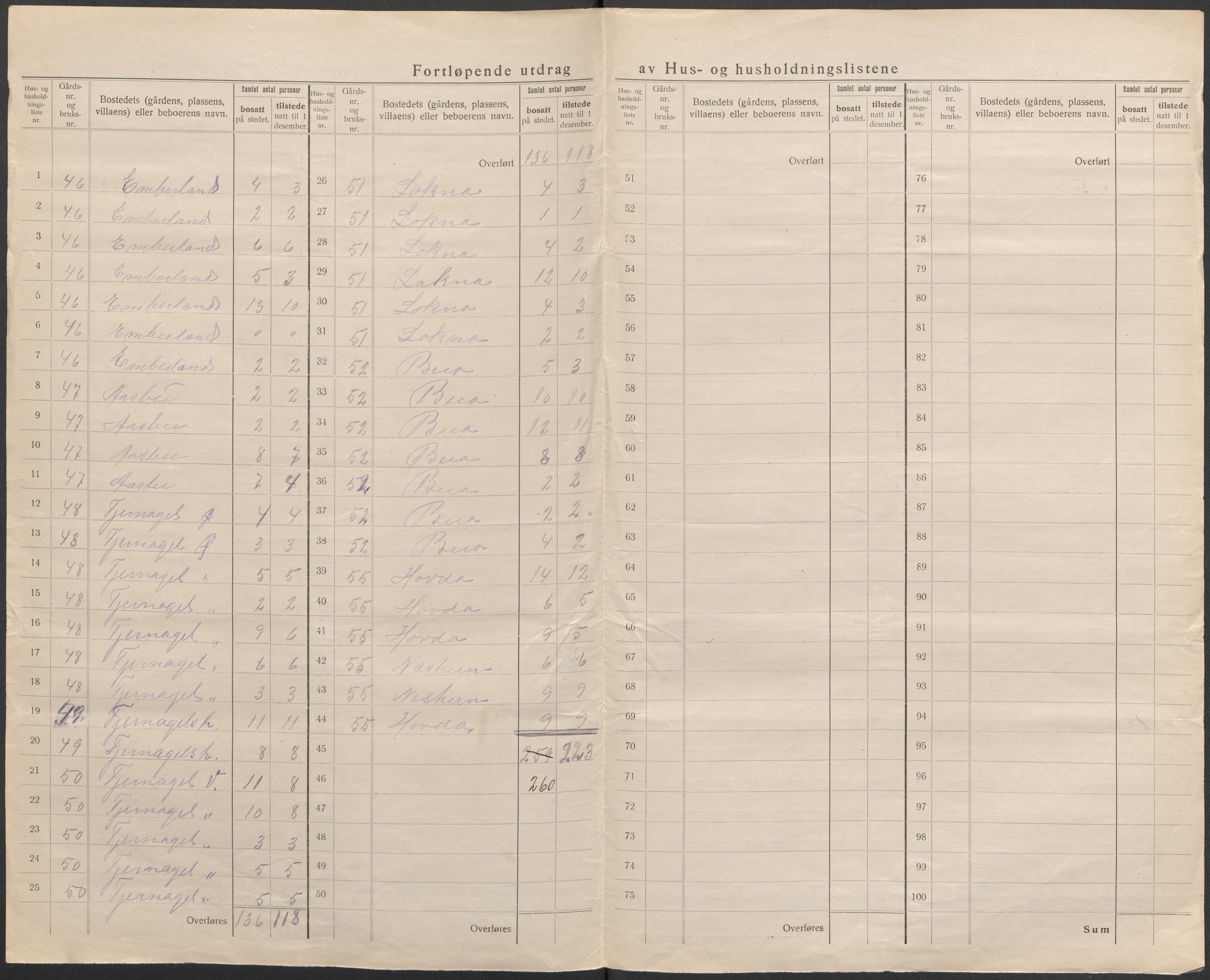 SAB, 1920 census for Sveio, 1920, p. 12