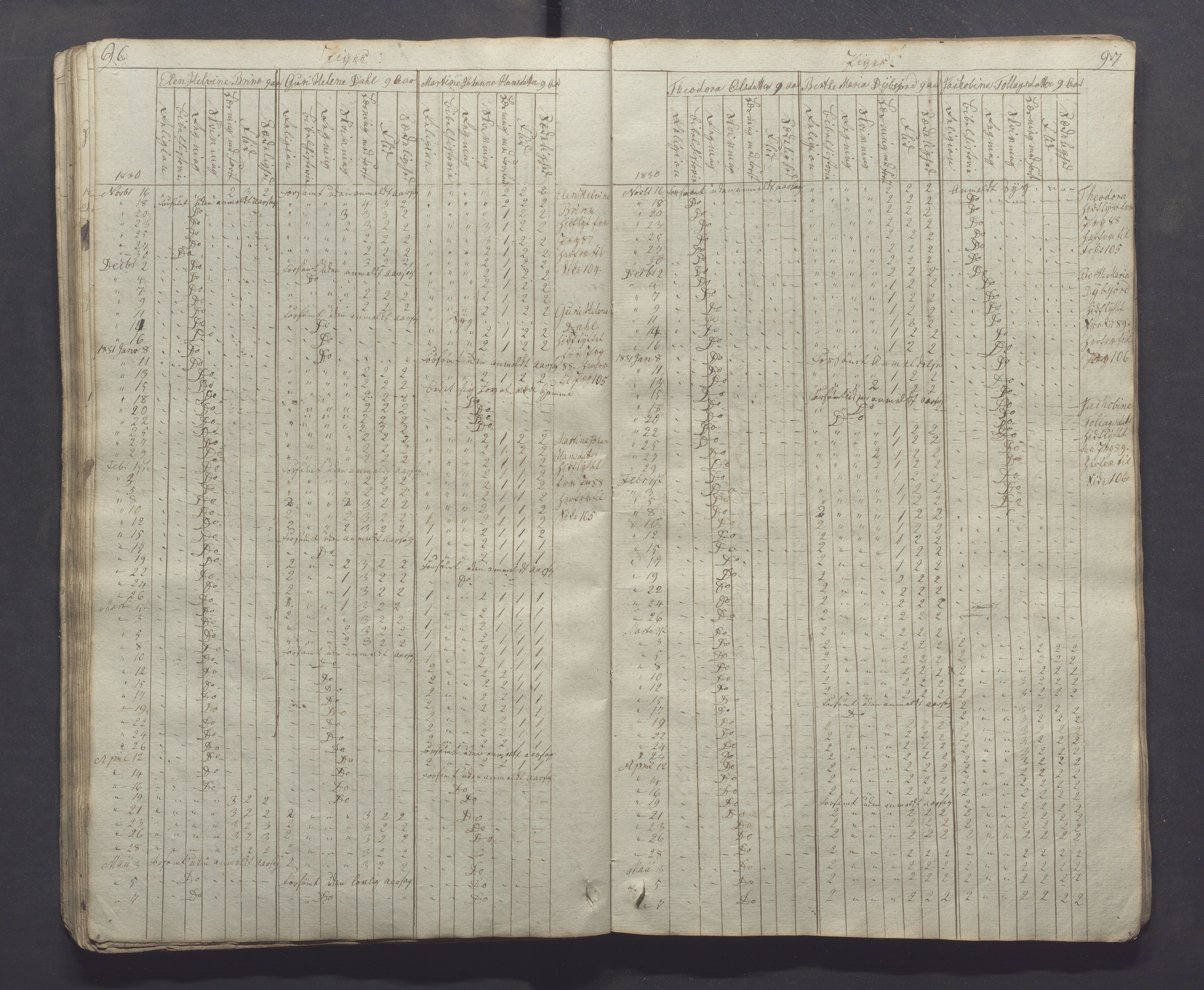 Egersund kommune (Ladested) - Egersund almueskole/folkeskole, IKAR/K-100521/H/L0001: Skoleprotokoll - Almueskole, 2. klasse, 1830-1834, p. 96-97