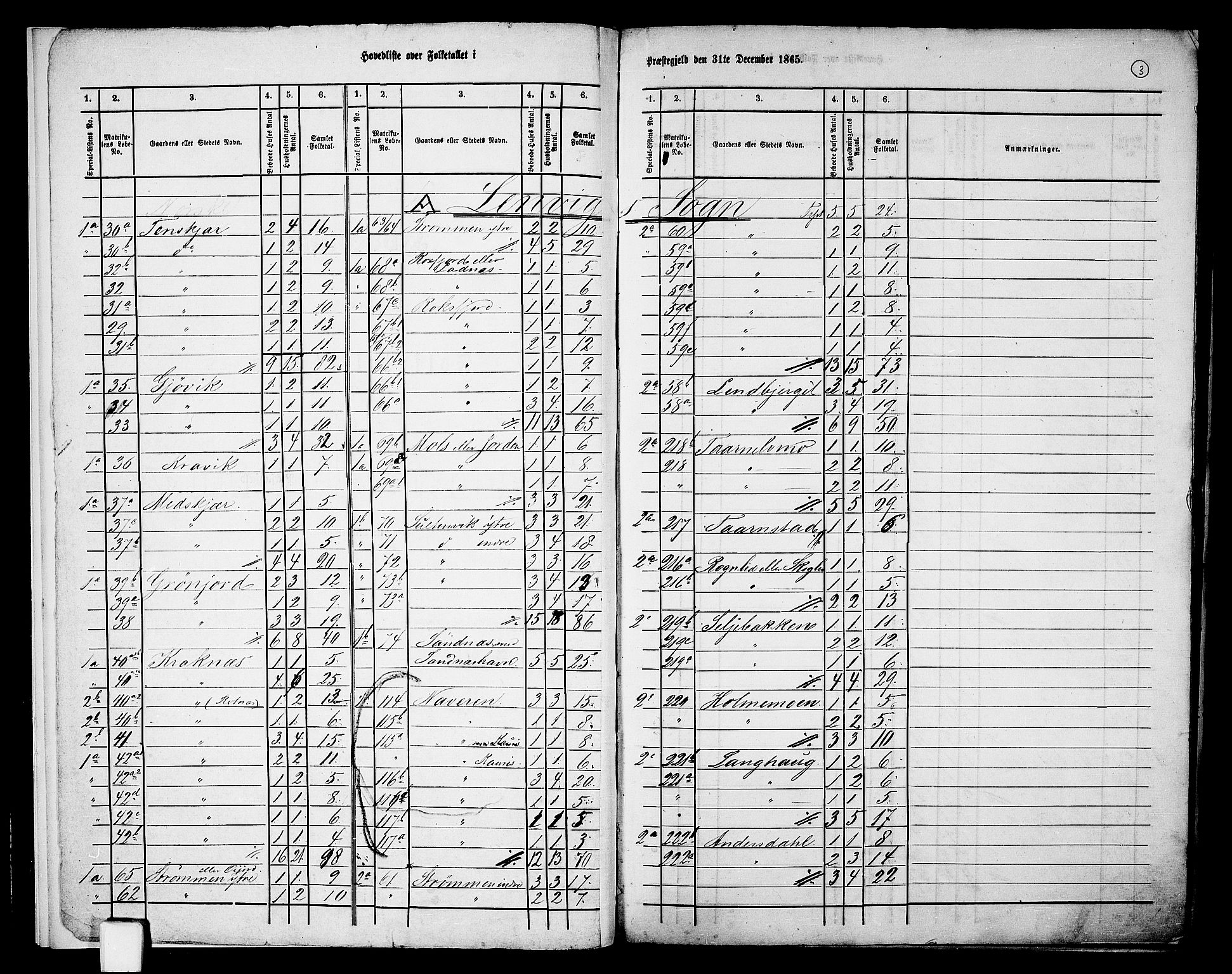 RA, 1865 census for Lenvik, 1865, p. 6