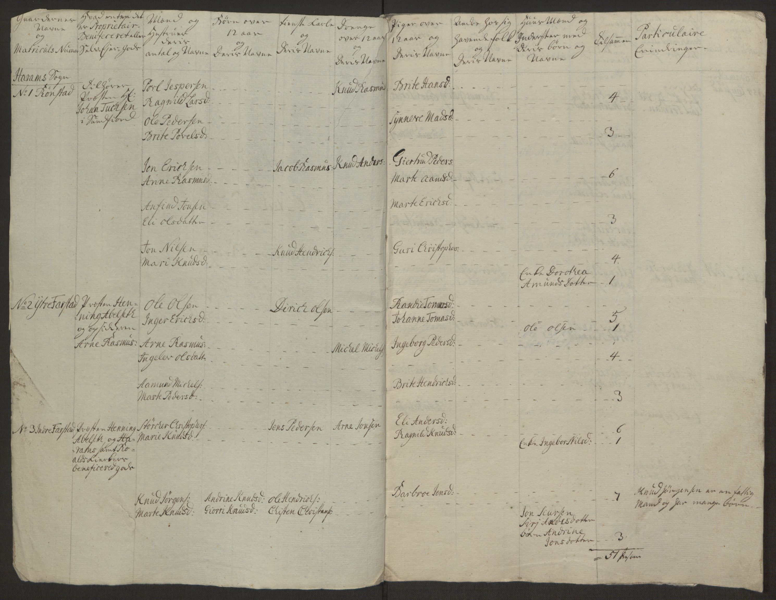 Rentekammeret inntil 1814, Realistisk ordnet avdeling, AV/RA-EA-4070/Ol/L0019: [Gg 10]: Ekstraskatten, 23.09.1762. Sunnmøre, 1762-1763, p. 97