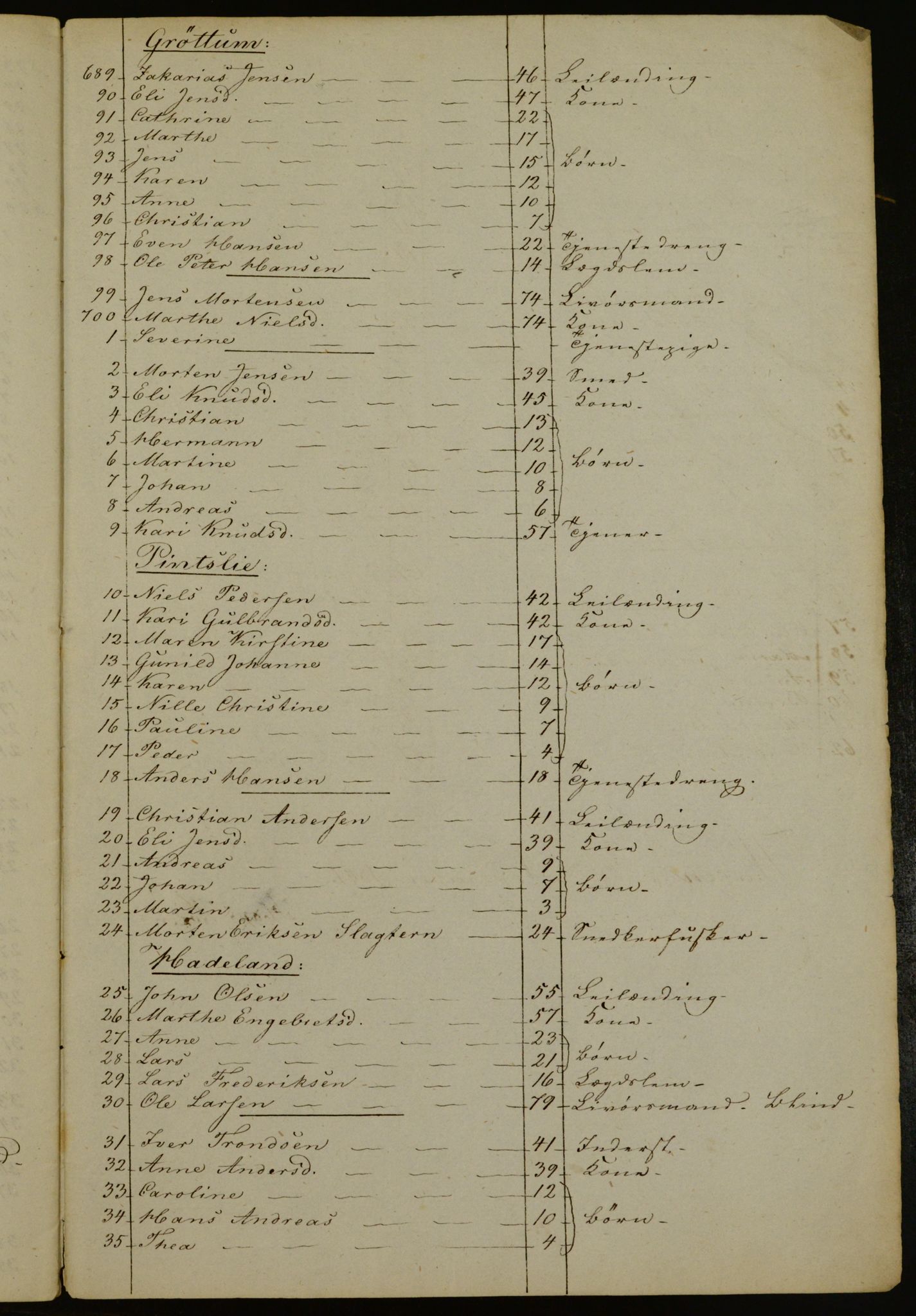 OBA, Census for Aker 1842, 1842