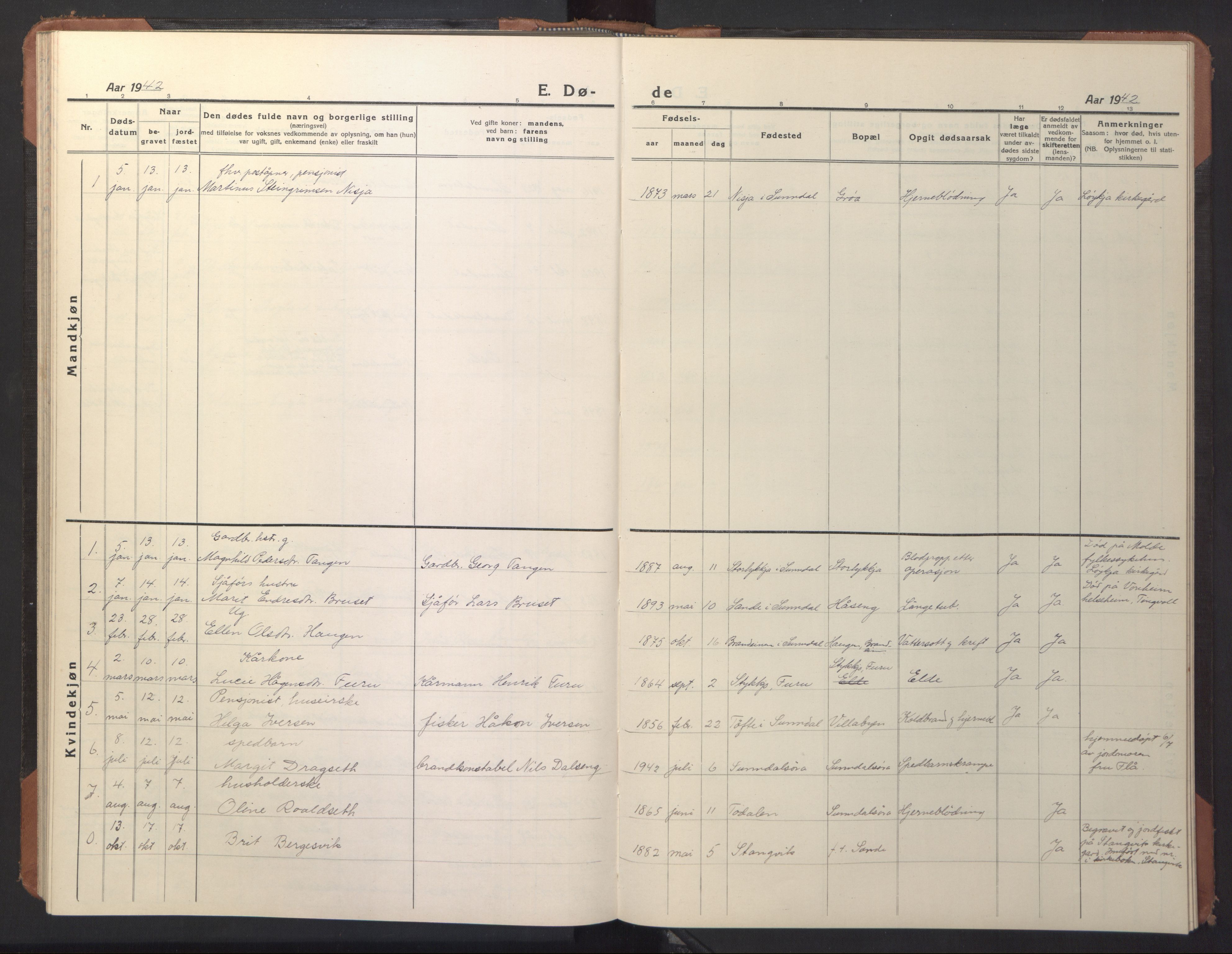 Ministerialprotokoller, klokkerbøker og fødselsregistre - Møre og Romsdal, AV/SAT-A-1454/590/L1018: Parish register (copy) no. 590C03, 1922-1950