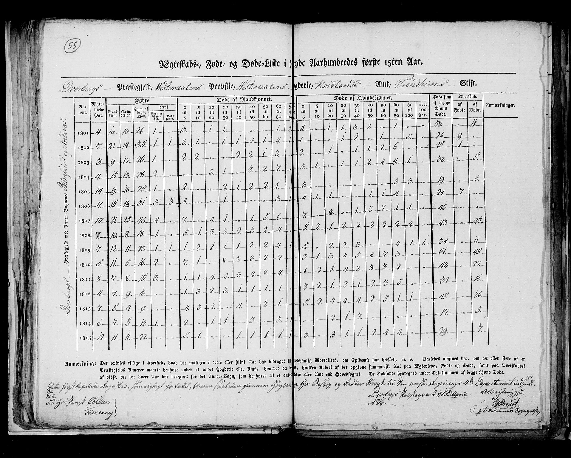 RA, Census 1815, vol. 8: Tromsø stift and cities, 1815, p. 55