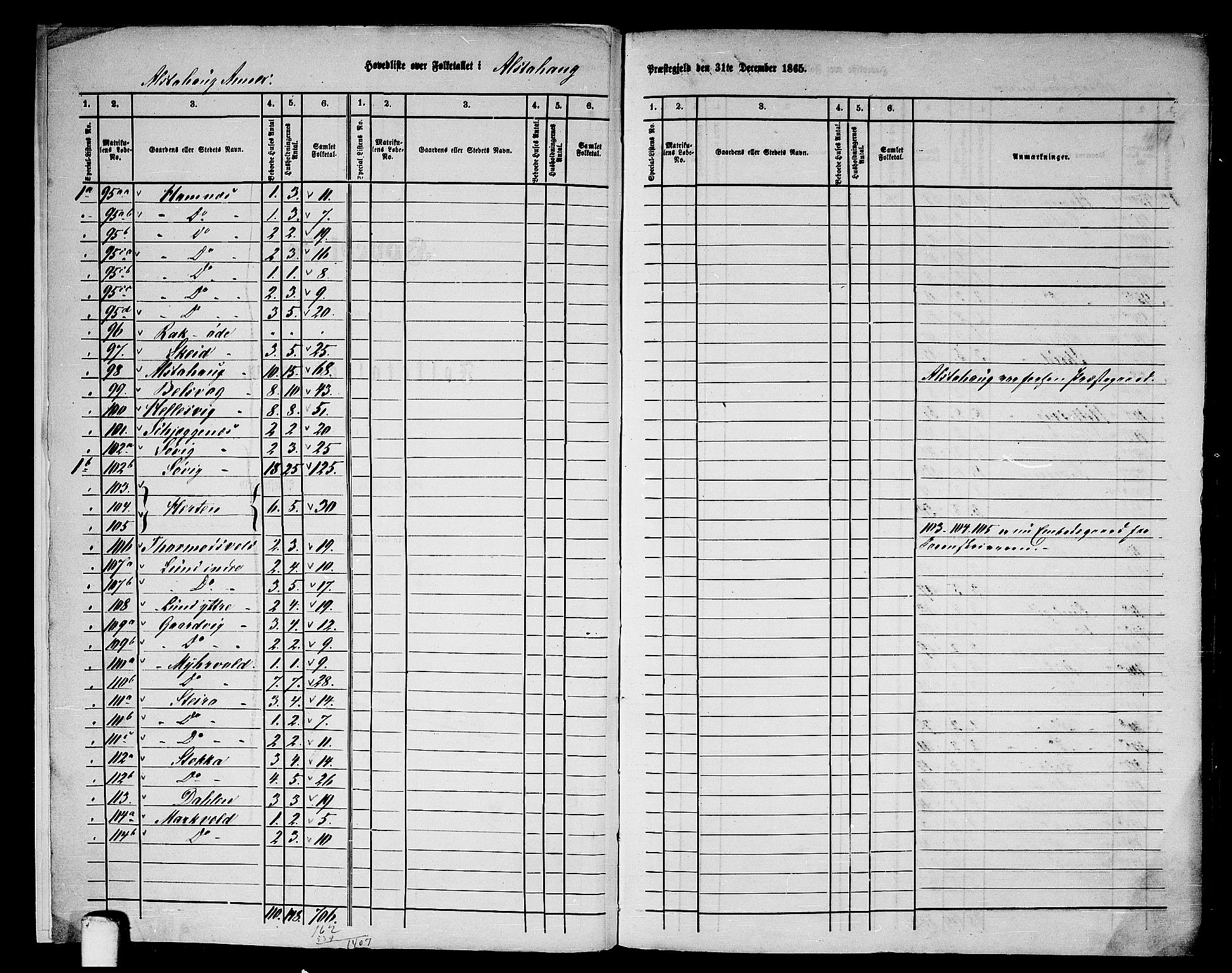 RA, 1865 census for Alstahaug, 1865, p. 6