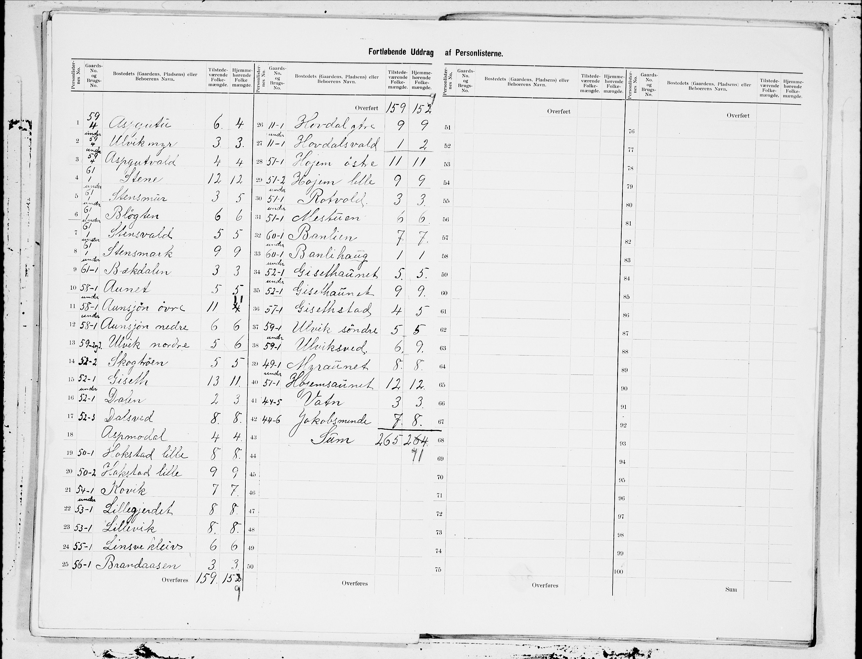 SAT, 1900 census for Frosta, 1900, p. 17