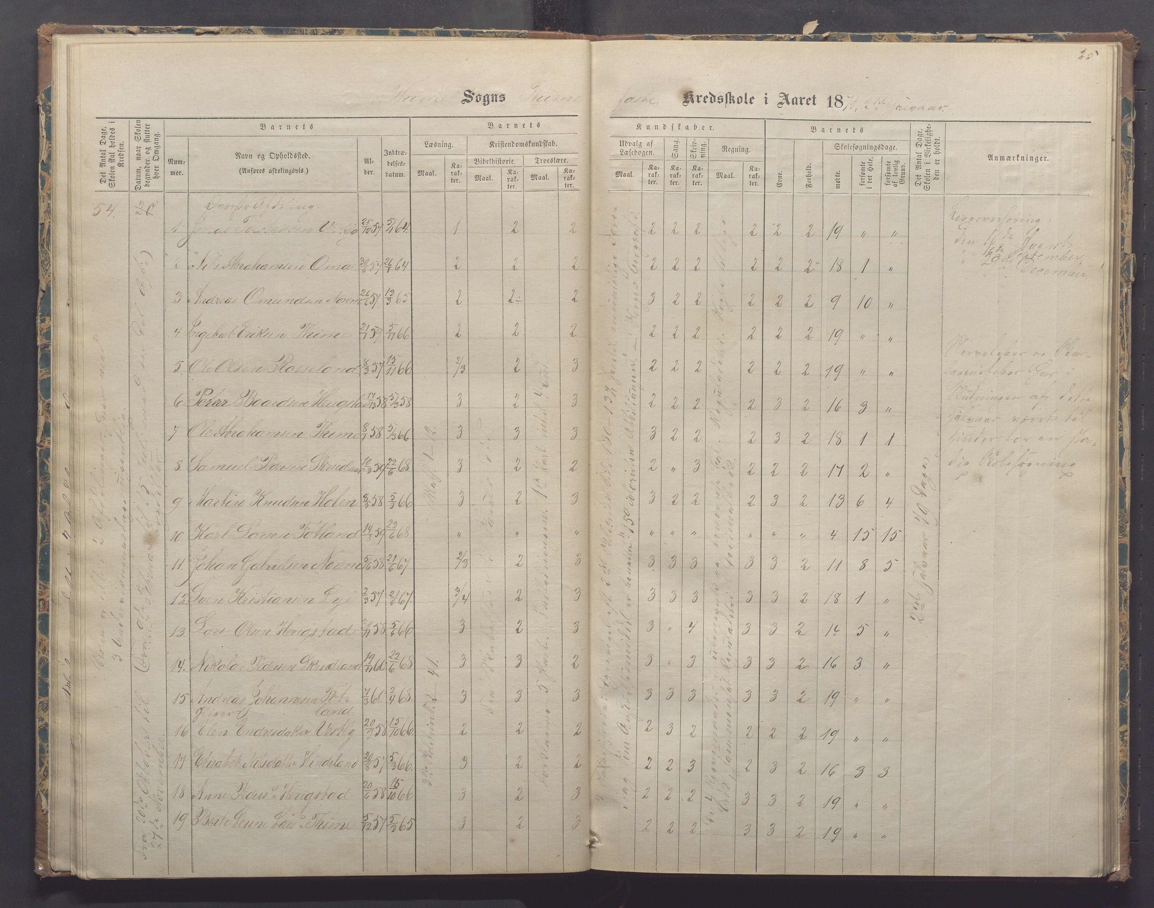 Time kommune - Time/Vestly skole, IKAR/K-100804/H/L0002: Skoleprotokoll, 1868-1875, p. 25