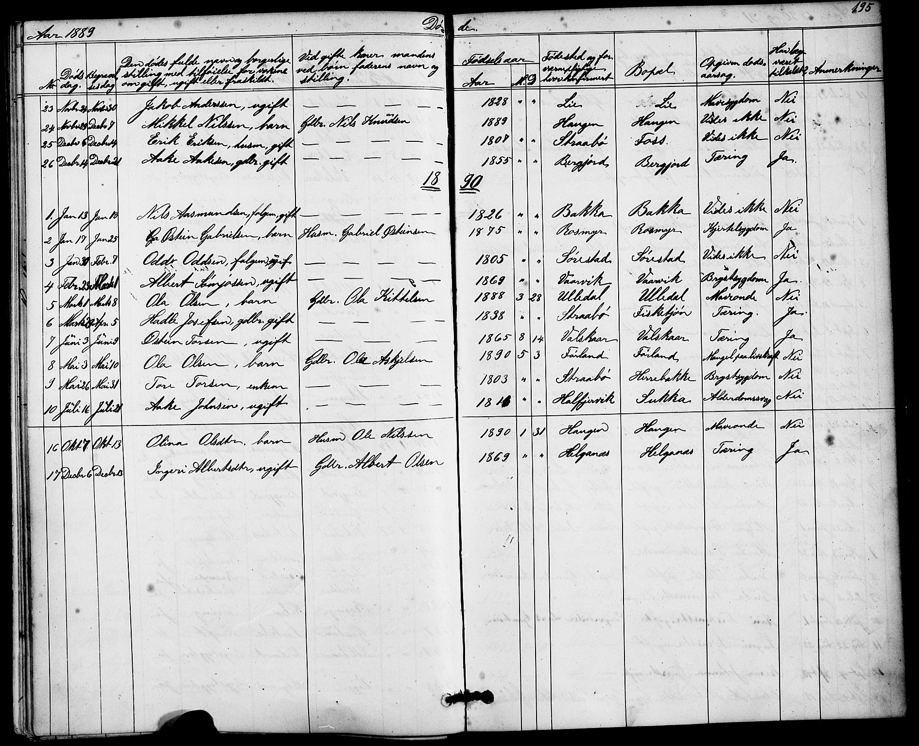 Suldal sokneprestkontor, AV/SAST-A-101845/01/V/L0005: Parish register (copy) no. B 5, 1885-1916, p. 195