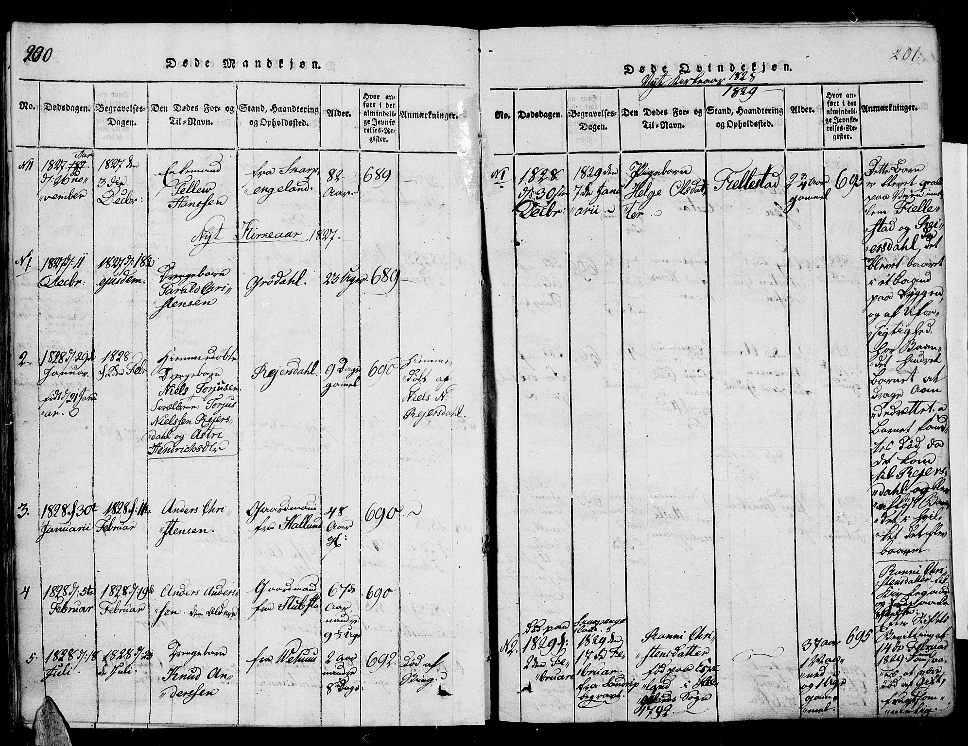 Vennesla sokneprestkontor, SAK/1111-0045/Fa/Fac/L0003: Parish register (official) no. A 3, 1820-1834, p. 200-201
