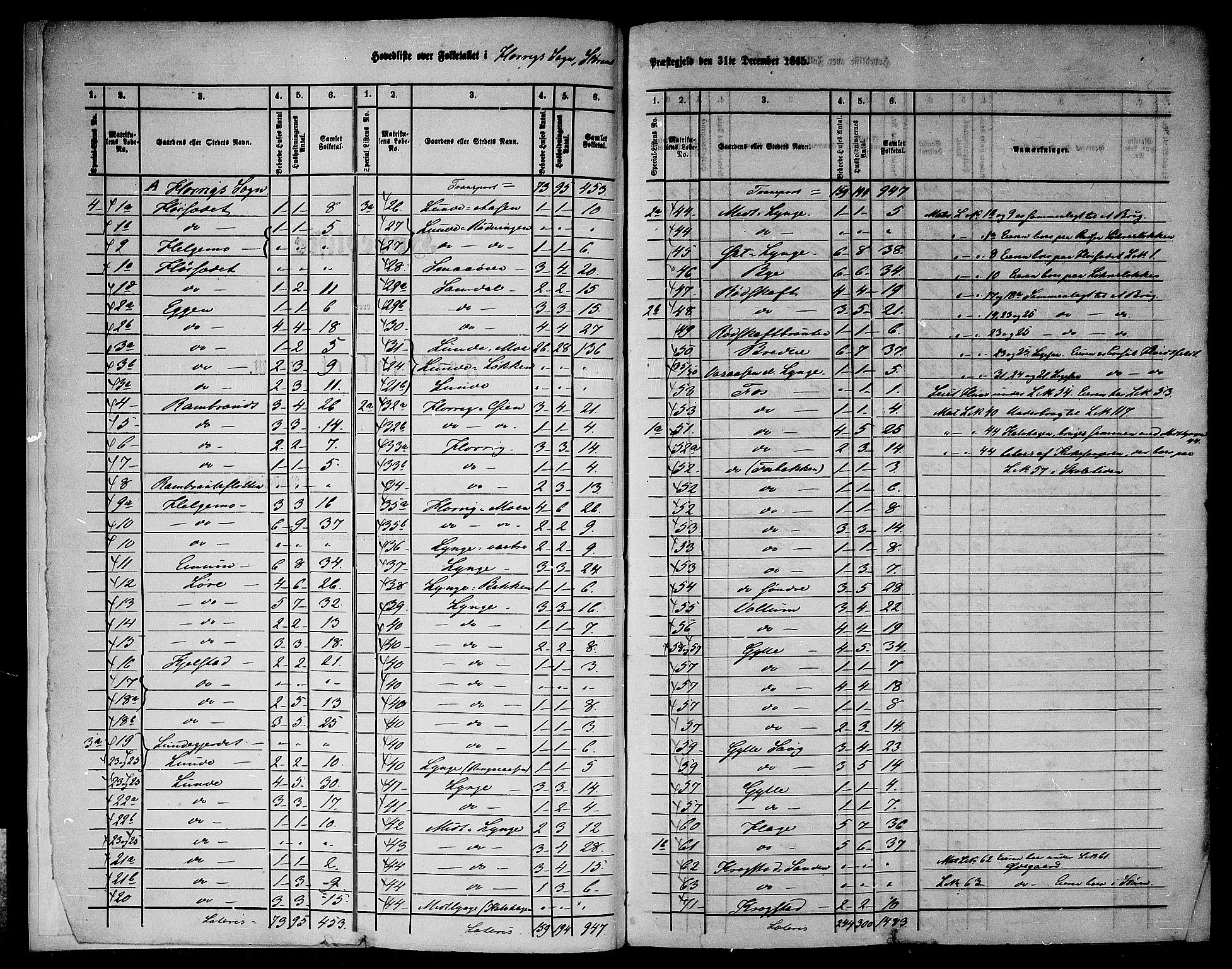 RA, 1865 census for Støren, 1865, p. 6