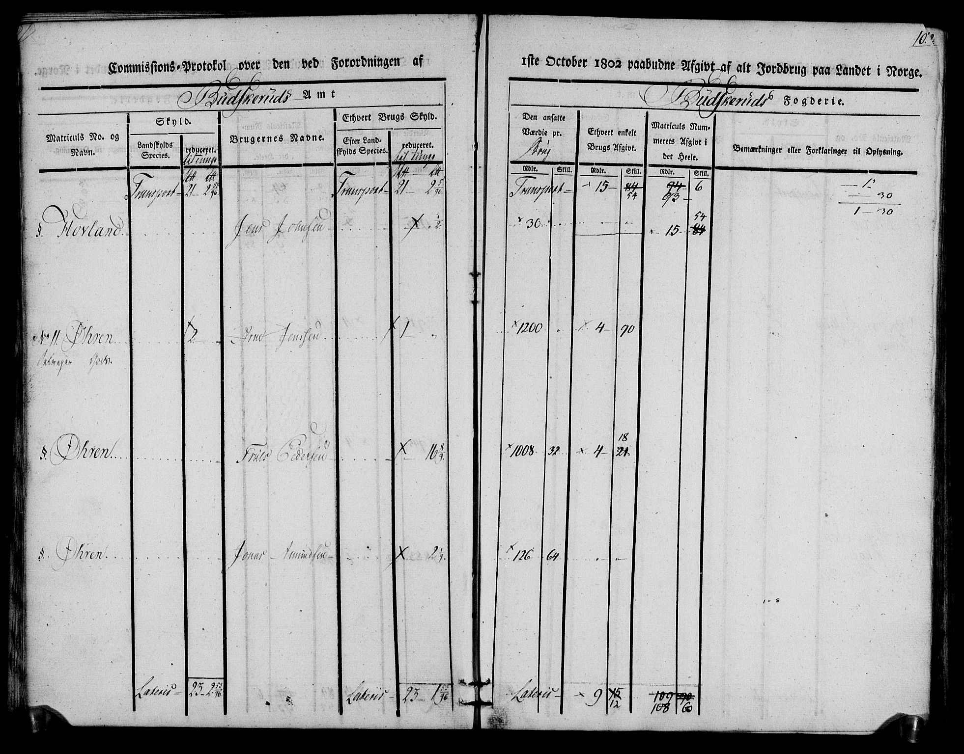 Rentekammeret inntil 1814, Realistisk ordnet avdeling, AV/RA-EA-4070/N/Ne/Nea/L0059: Buskerud fogderi. Kommisjonsprotokoll for Modum prestegjeld, 1803, p. 10