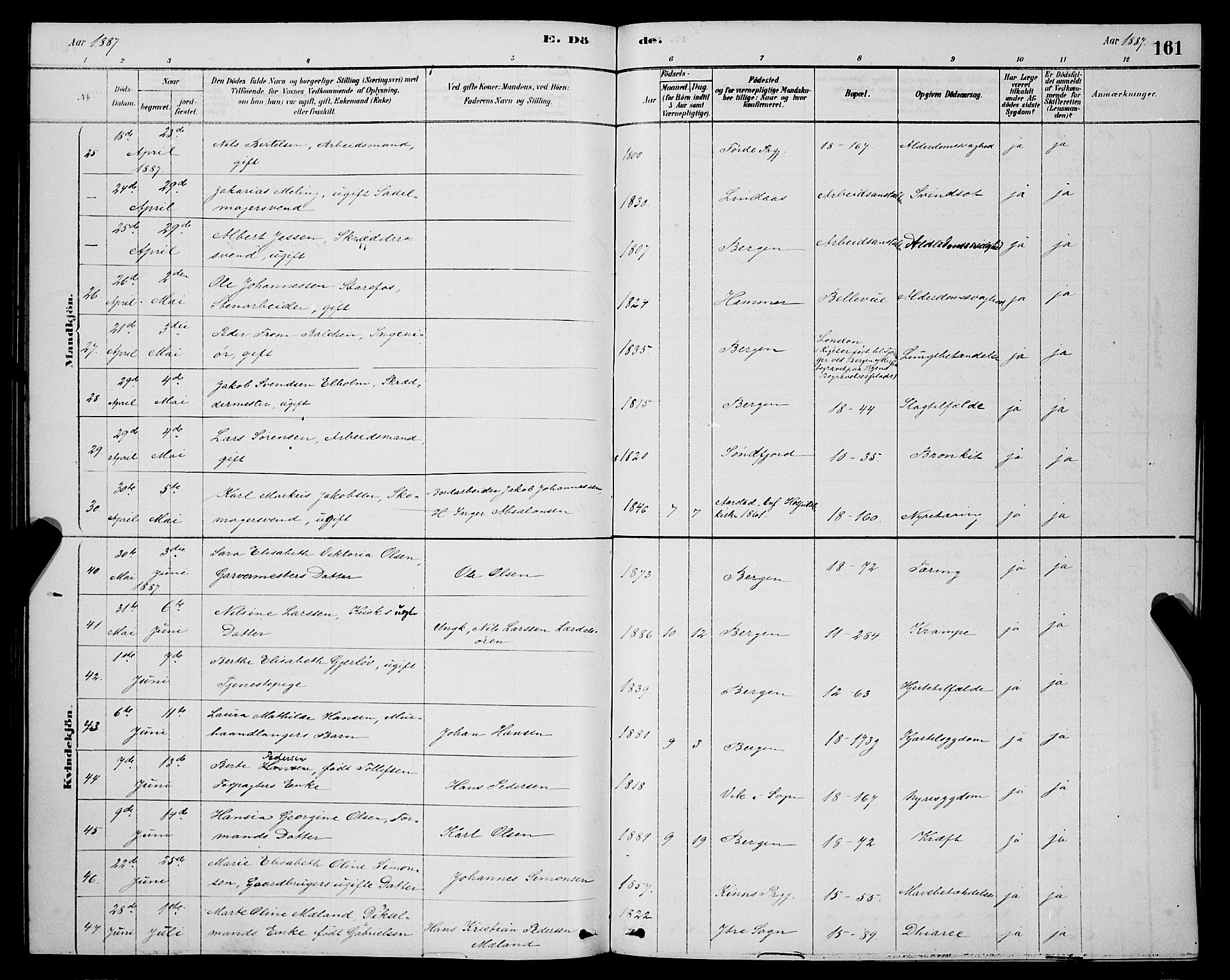 Domkirken sokneprestembete, AV/SAB-A-74801/H/Hab/L0041: Parish register (copy) no. E 5, 1878-1900, p. 161