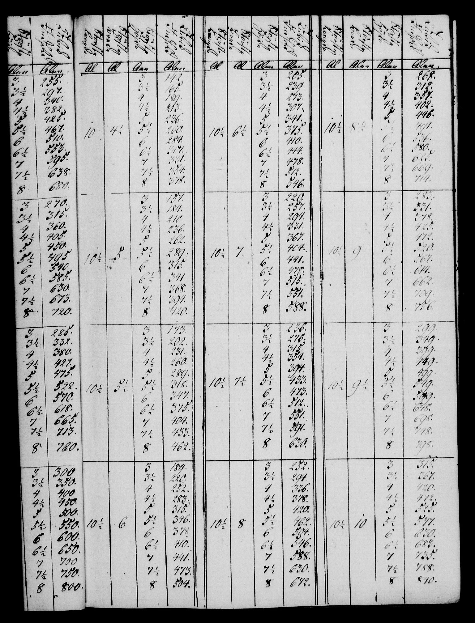 Rentekammeret, Kammerkanselliet, AV/RA-EA-3111/G/Gg/Gga/L0020: Norsk ekspedisjonsprotokoll med register (merket RK 53.20), 1811-1814, p. 207