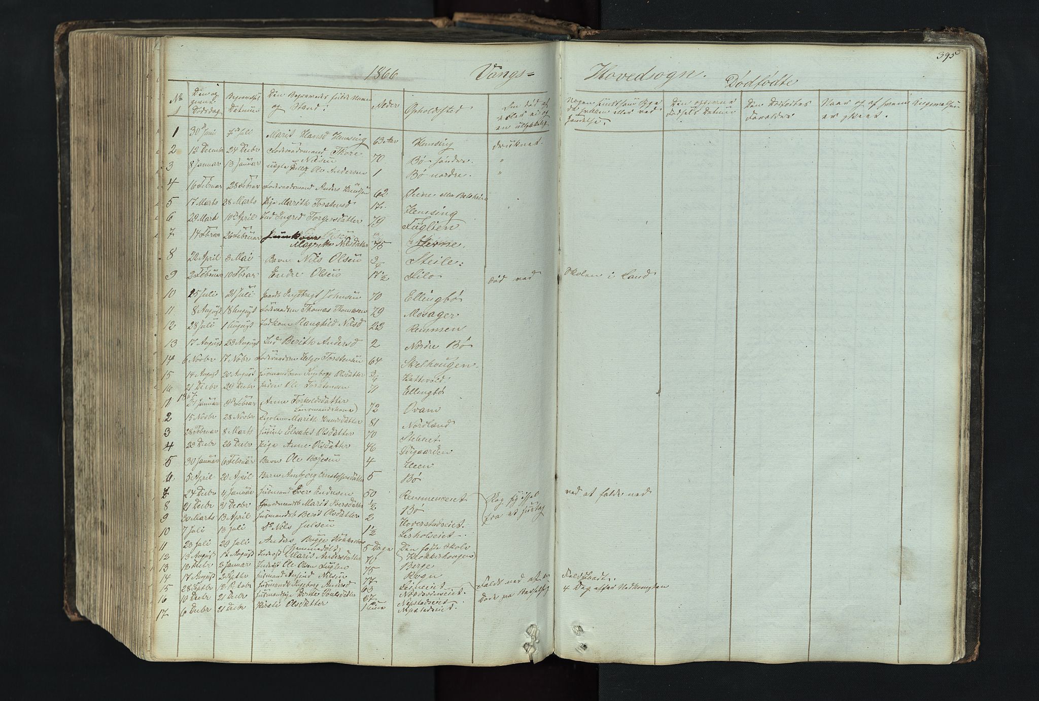 Vang prestekontor, Valdres, SAH/PREST-140/H/Hb/L0004: Parish register (copy) no. 4, 1835-1892, p. 395