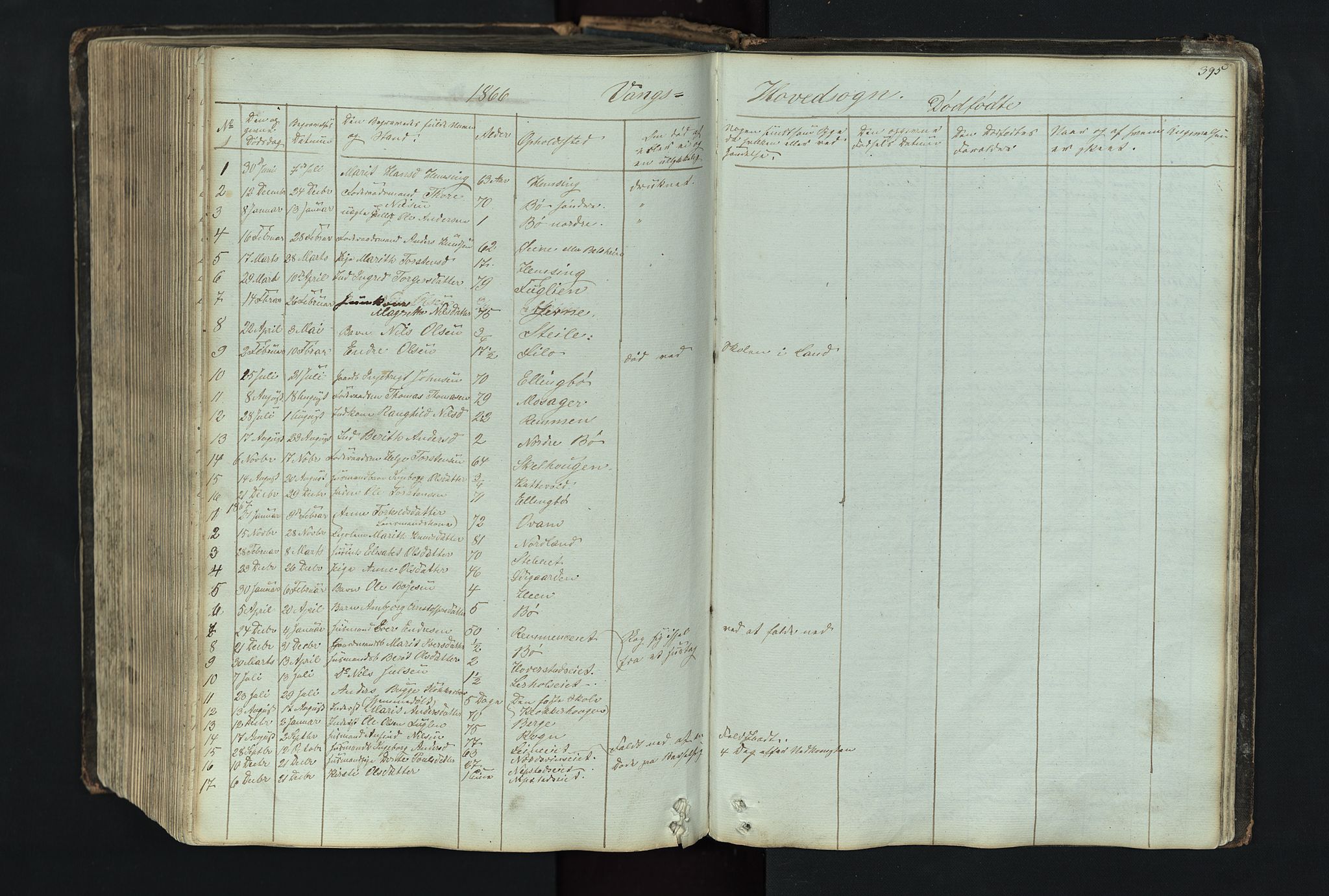 Vang prestekontor, Valdres, AV/SAH-PREST-140/H/Hb/L0004: Parish register (copy) no. 4, 1835-1892, p. 395