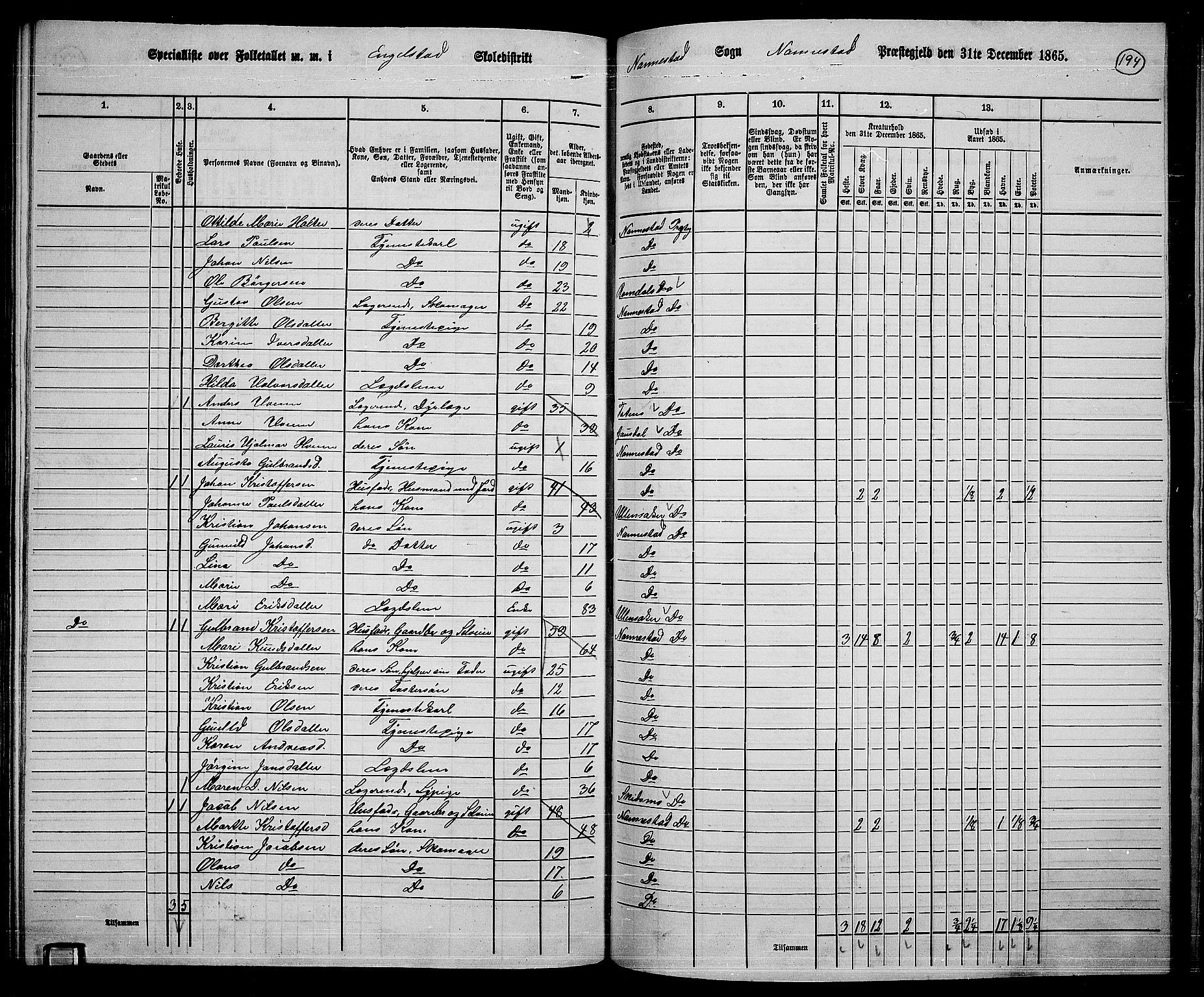 RA, 1865 census for Nannestad, 1865, p. 77