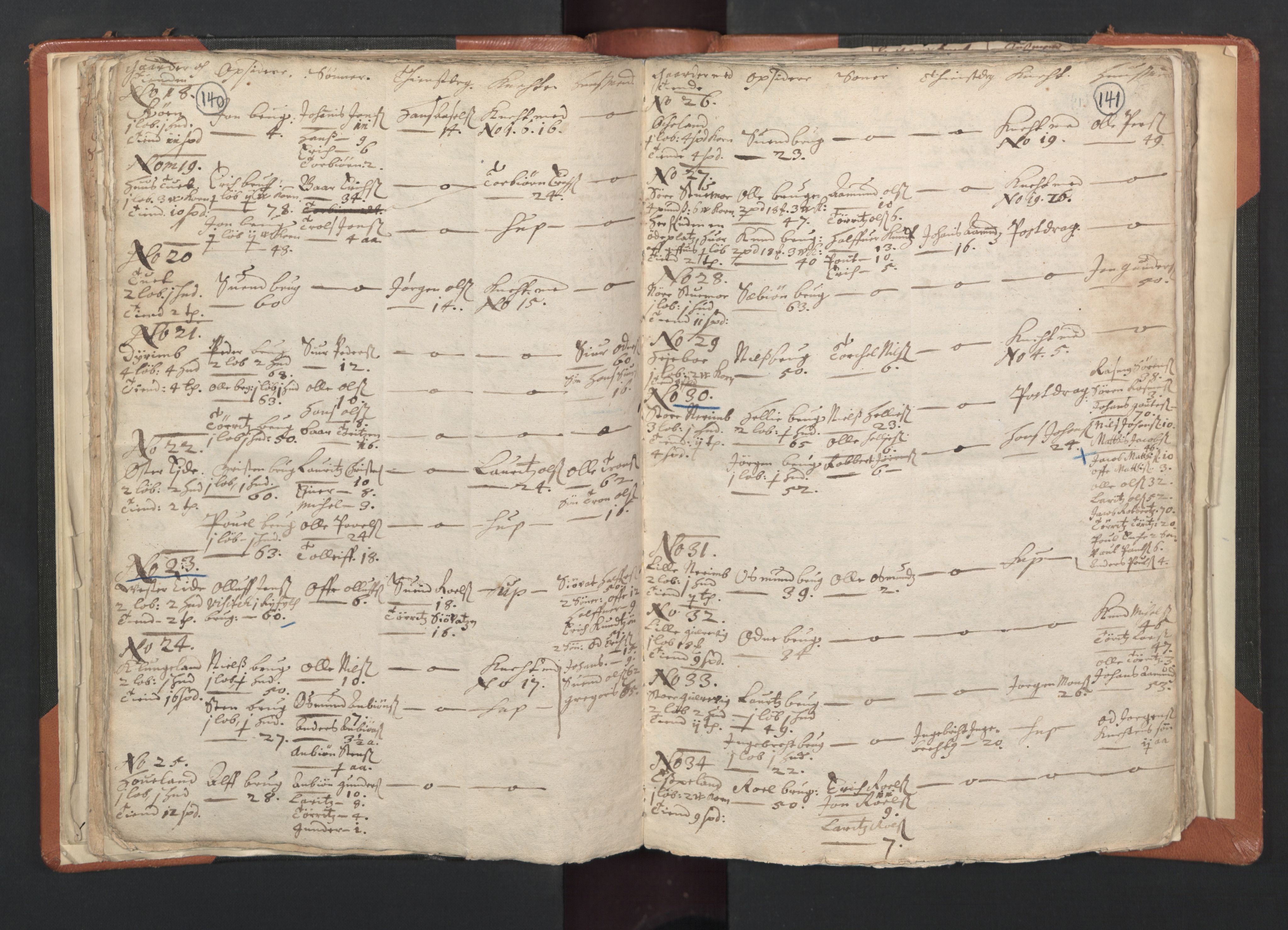 RA, Vicar's Census 1664-1666, no. 20: Sunnhordland deanery, 1664-1666, p. 140-141