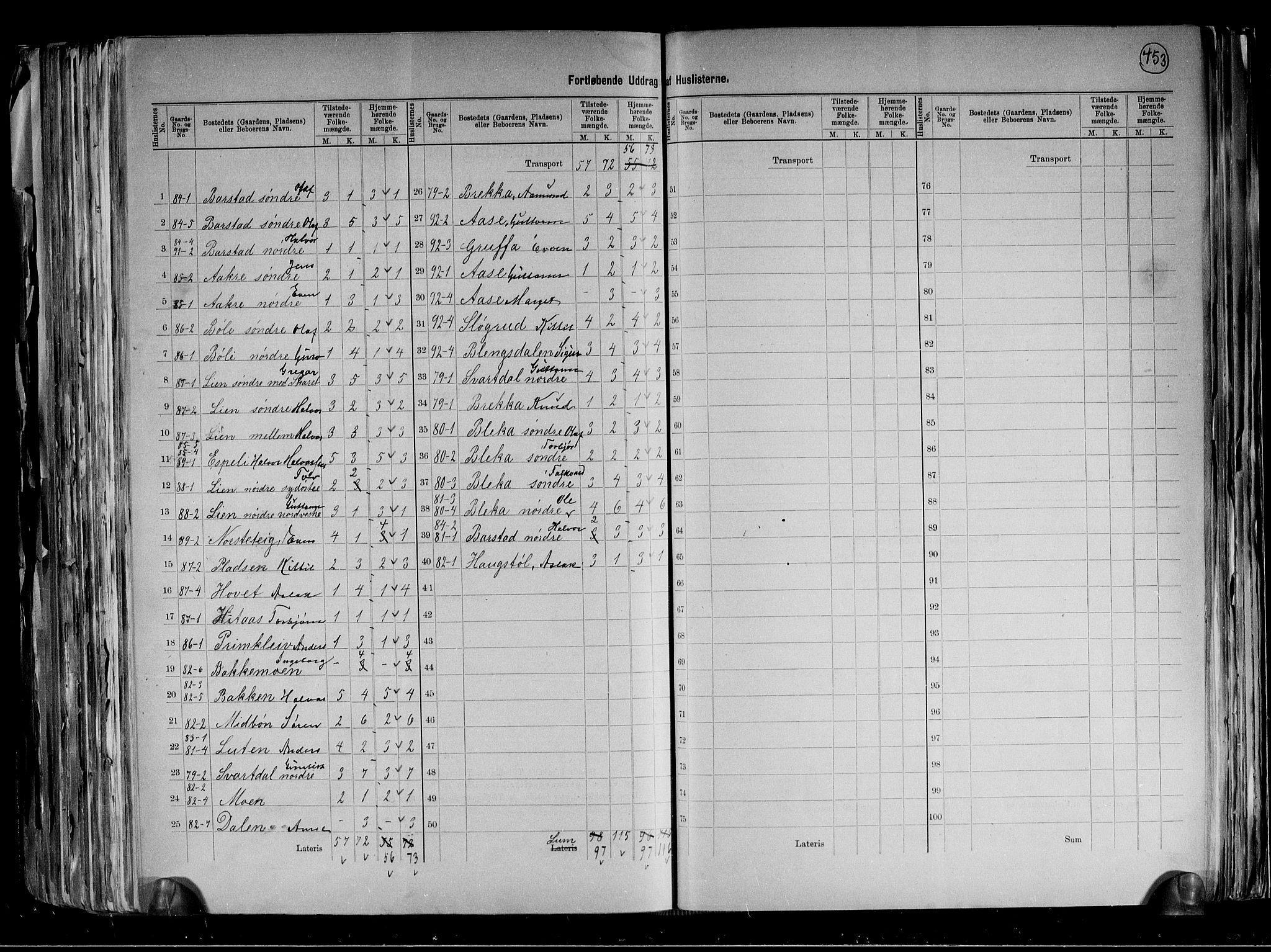 RA, 1891 census for 0828 Seljord, 1891, p. 17