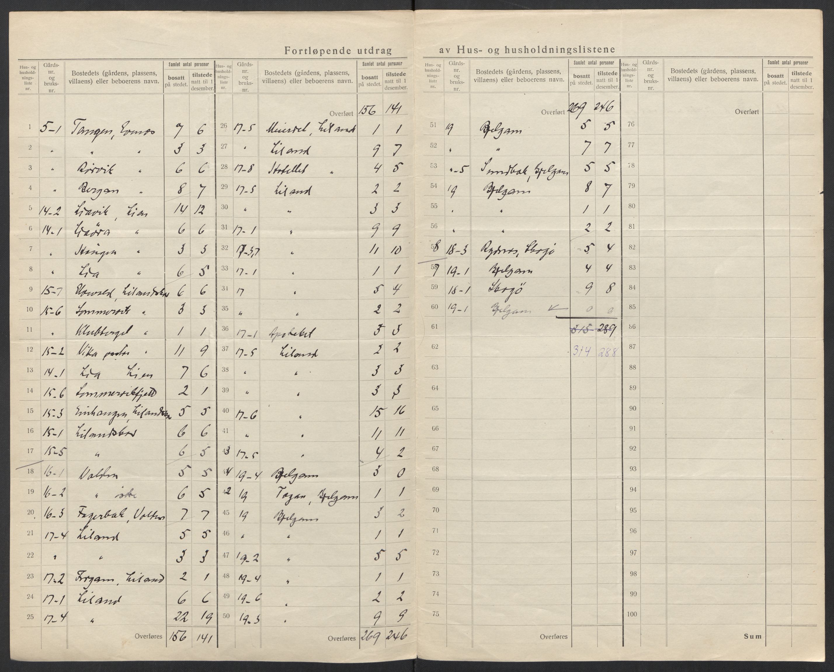 SAT, 1920 census for Evenes, 1920, p. 14