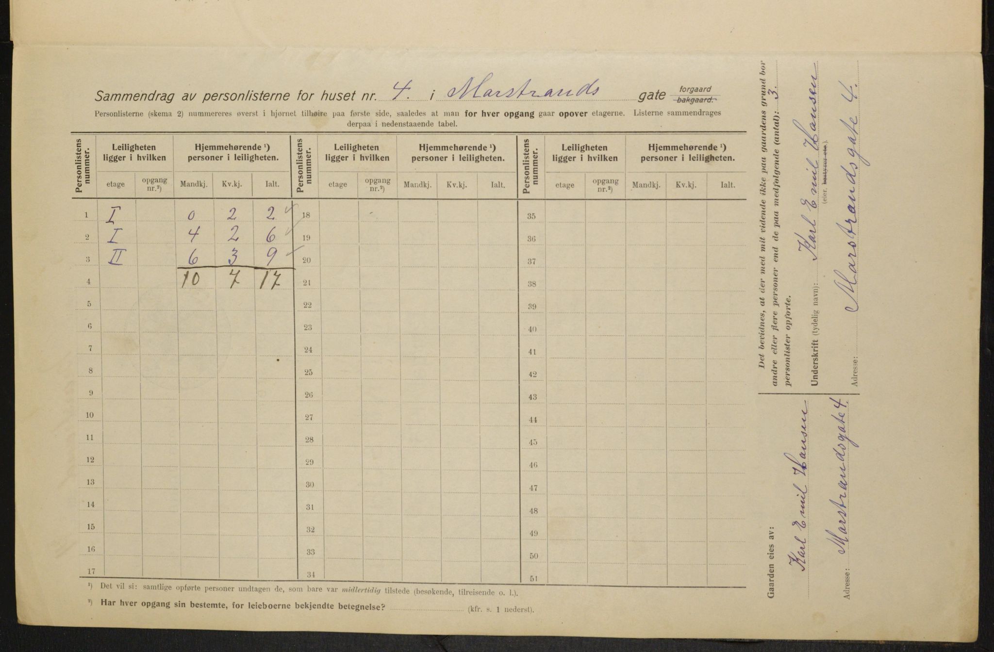 OBA, Municipal Census 1915 for Kristiania, 1915, p. 64107