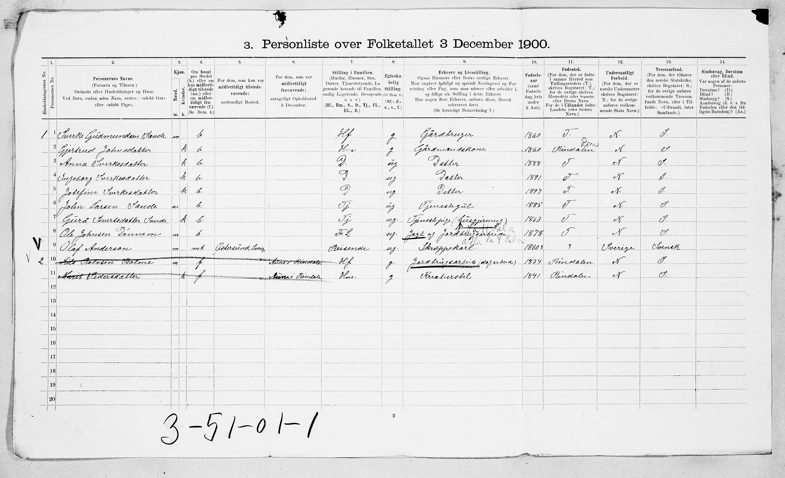 SAT, 1900 census for Surnadal, 1900, p. 31