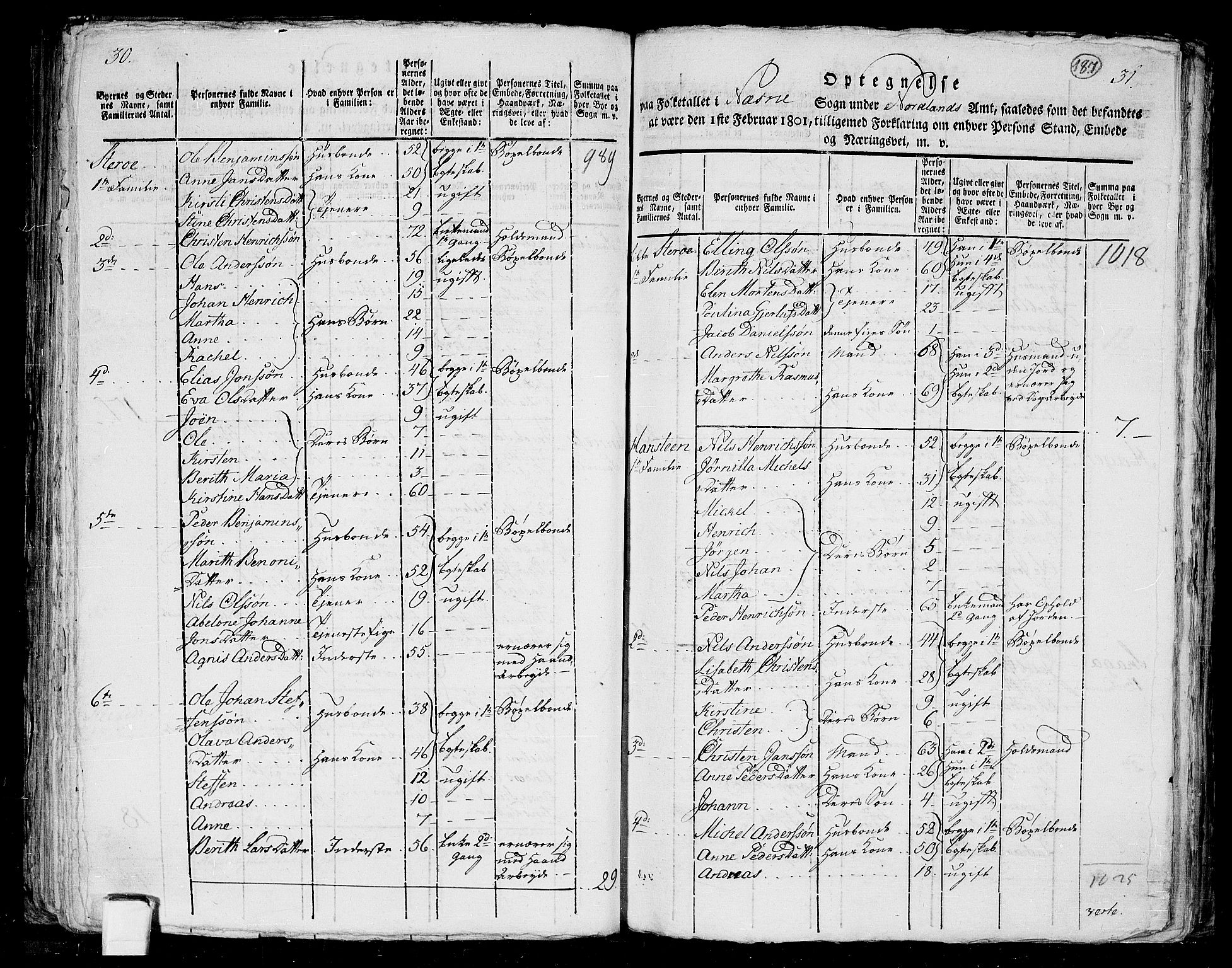 RA, 1801 census for 1828P Nesna, 1801, p. 186b-187a