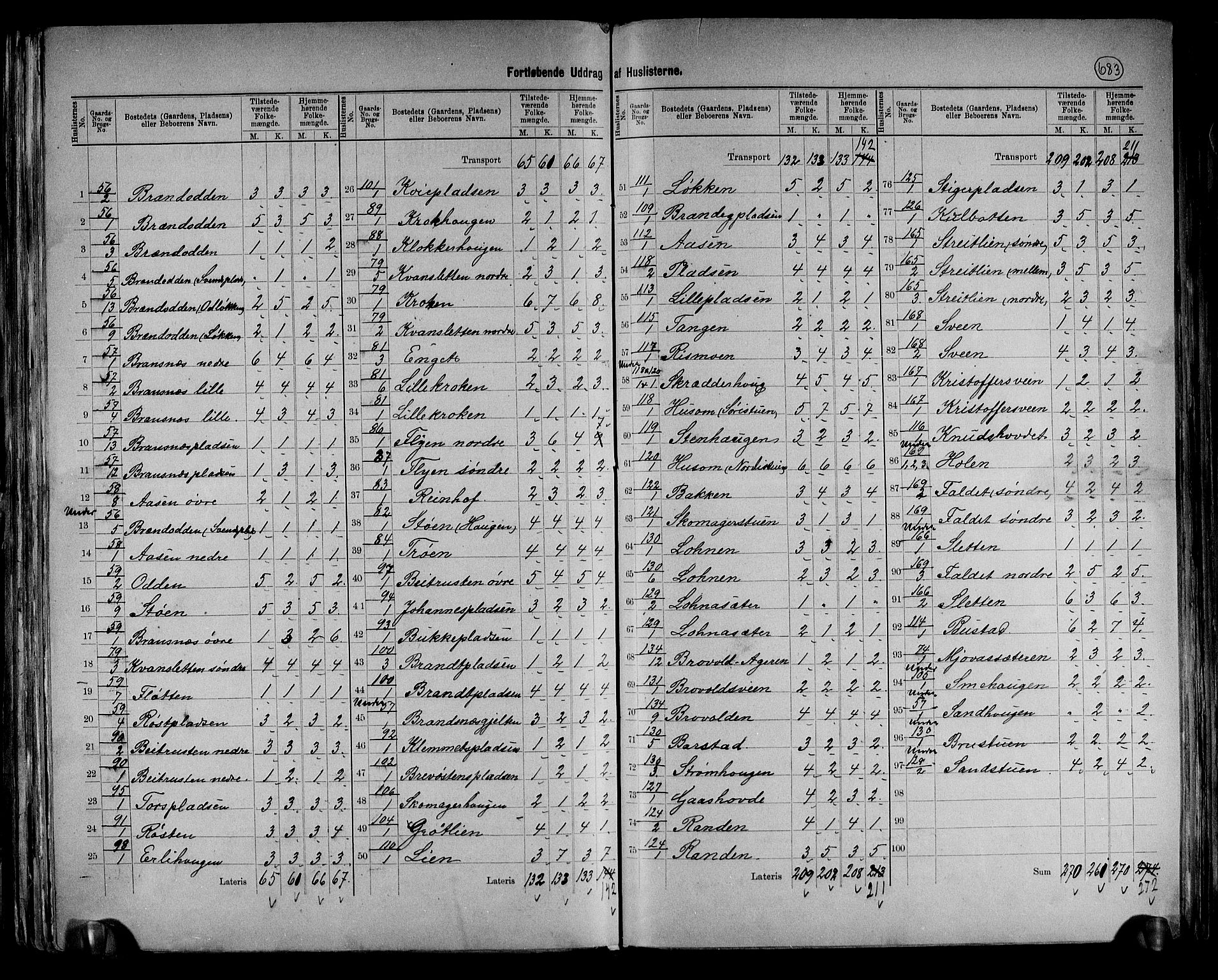 RA, 1891 census for 0438 Lille Elvedalen, 1891, p. 22