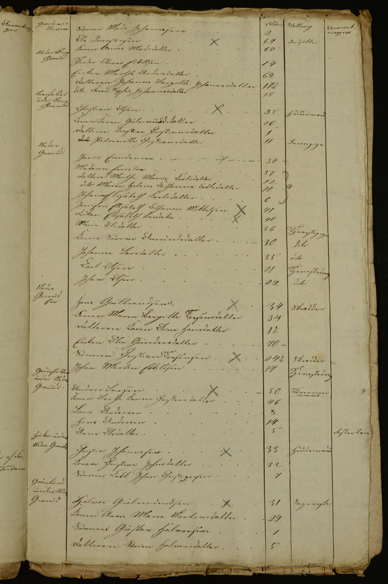 OBA, Census for Aker 1841, 1841