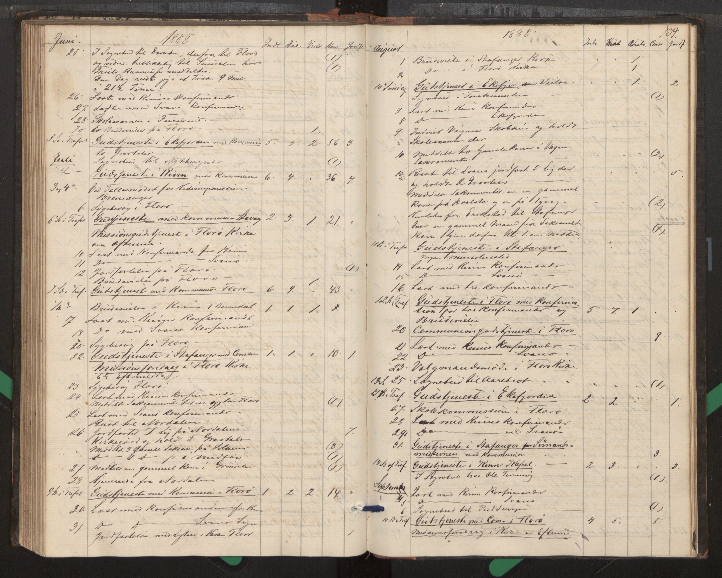 Kinn sokneprestembete, AV/SAB-A-80801/H/Haa/Haag/L0002: Diary records no. G 2, 1859-1890, p. 134