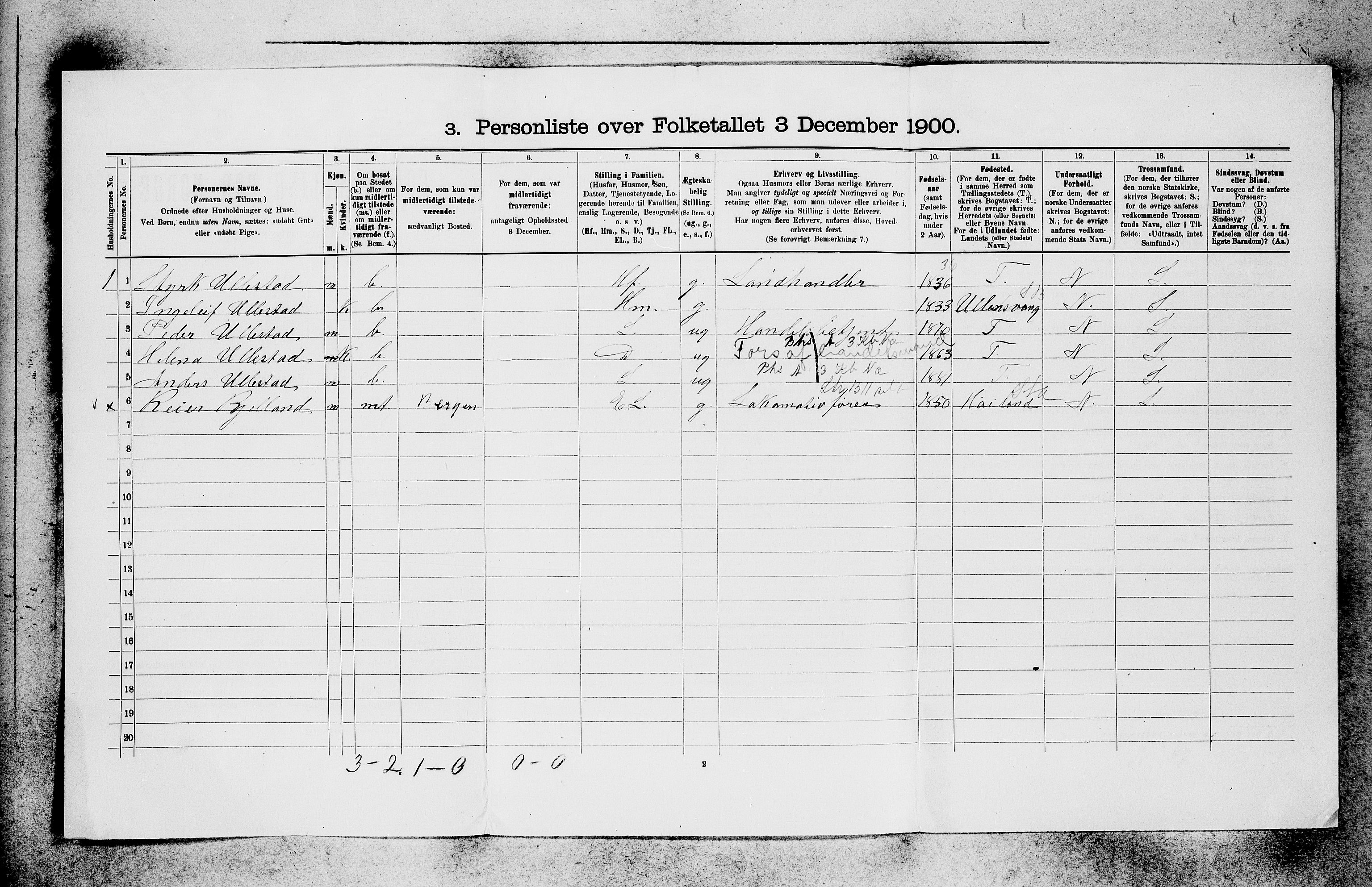 SAB, 1900 census for Voss, 1900, p. 687
