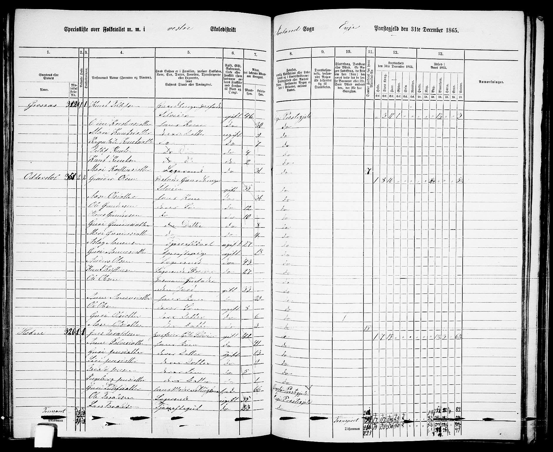 RA, 1865 census for Evje, 1865, p. 139