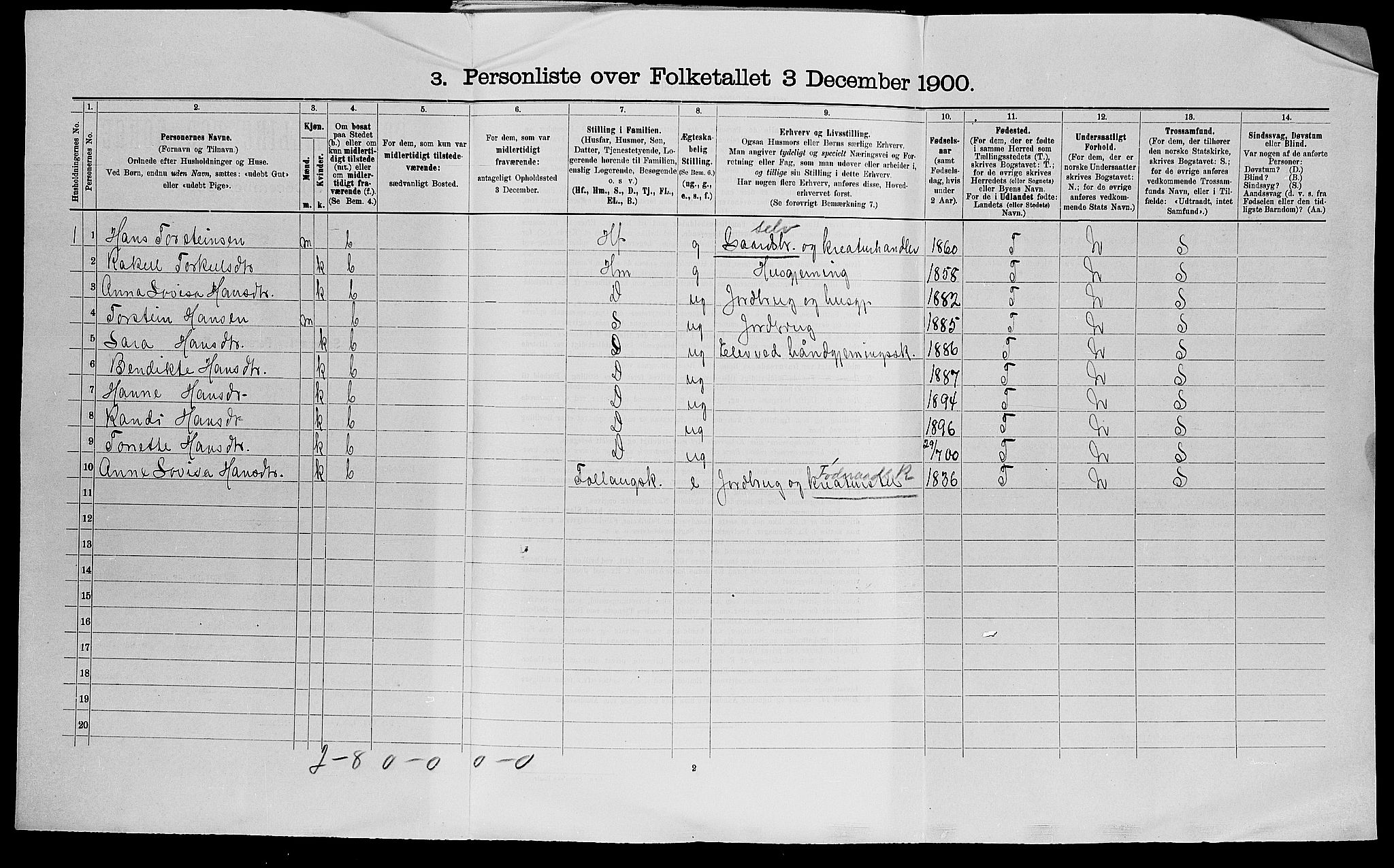 SAK, 1900 census for Bakke, 1900, p. 37